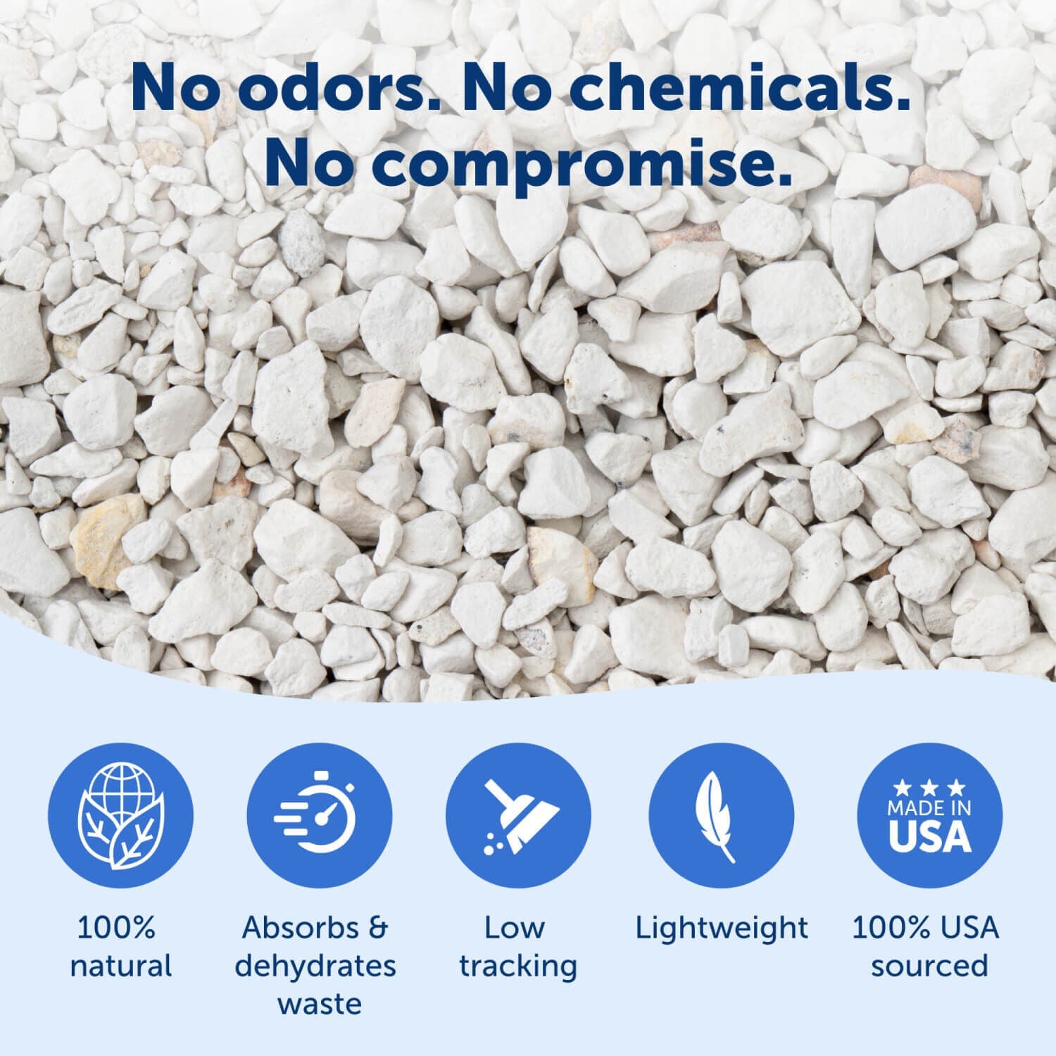 Petsafe Scoopfree Premium Natural Cat Litter
