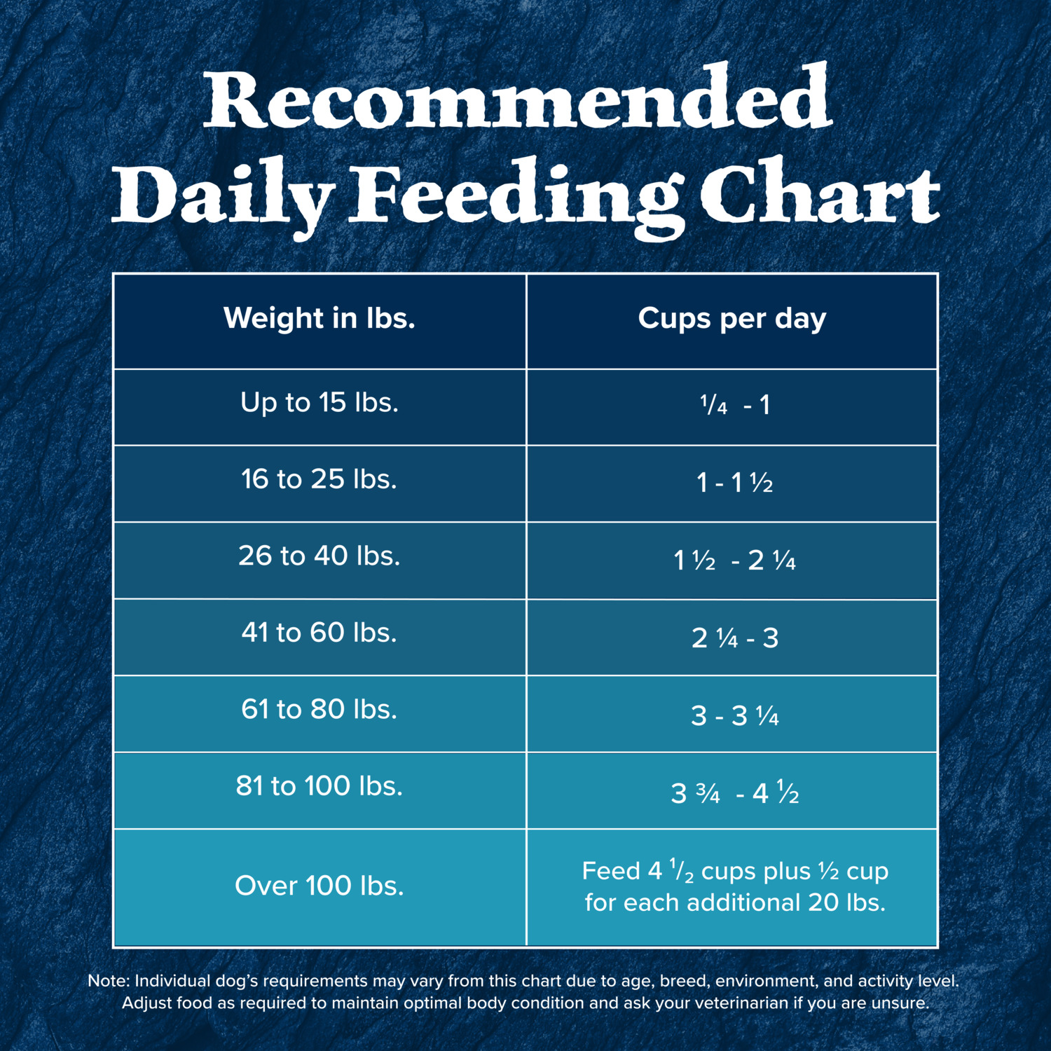 Blue Buffalo Wilderness High Protein Natural Adult Dry Dog Food Plus Wholesome Grains, Salmon, 24Lb