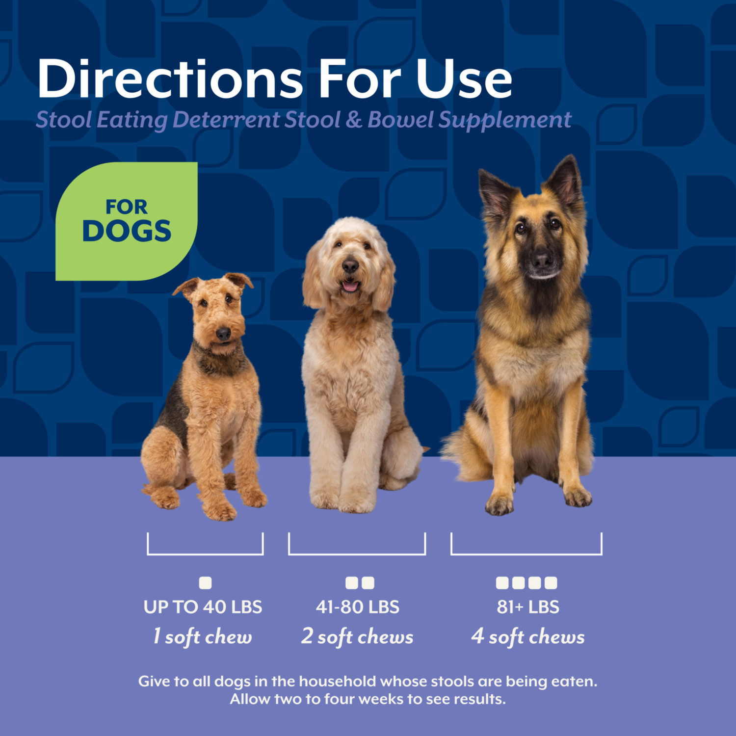 Naturvet Coprophagia Stool Eating Deterrent +Breath Aid Soft Chews Supplement For Dogs