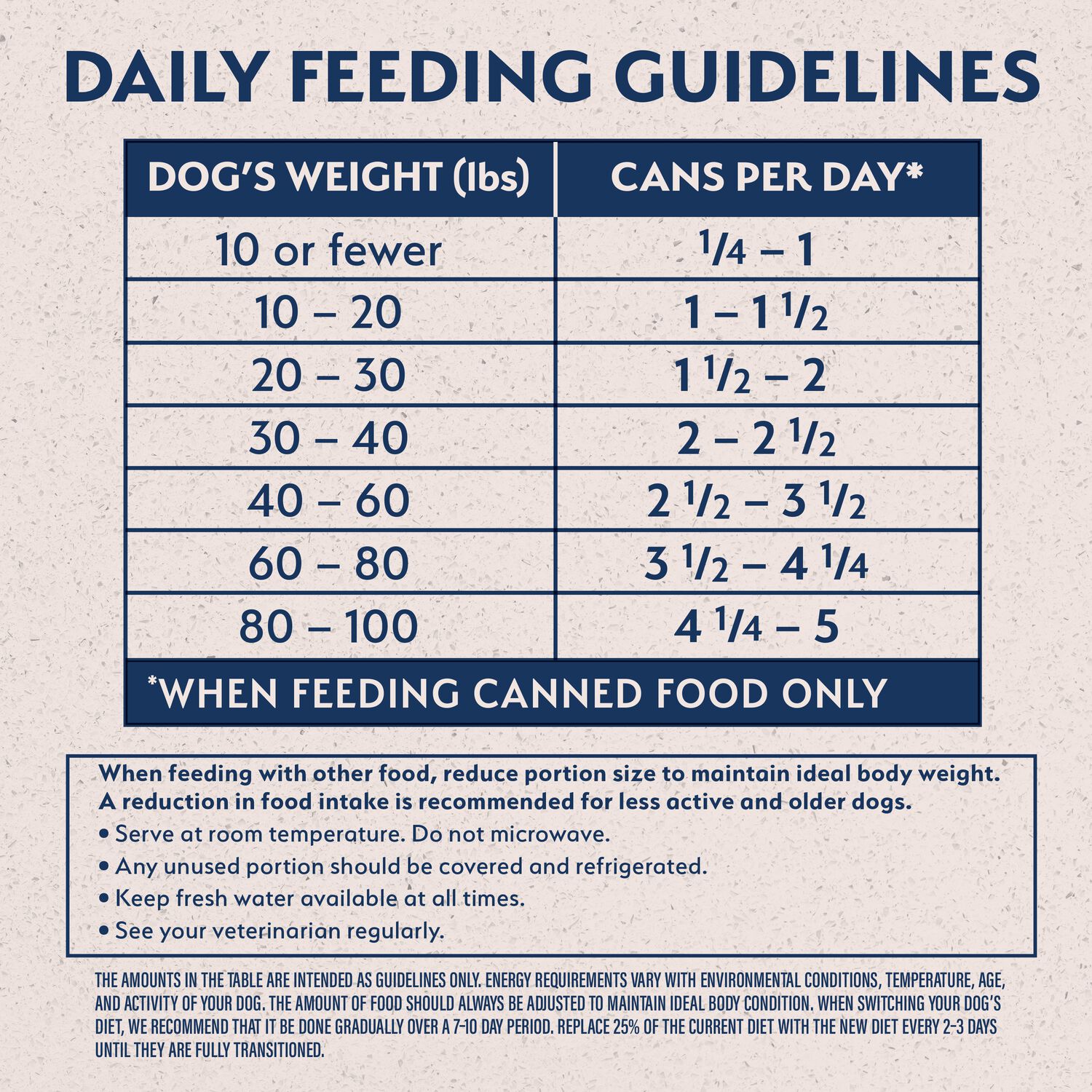 Natural Balance Limited Ingredient Sweet Potato & Salmon Adult Wet Dog Food, 13-Oz Pack Of 12