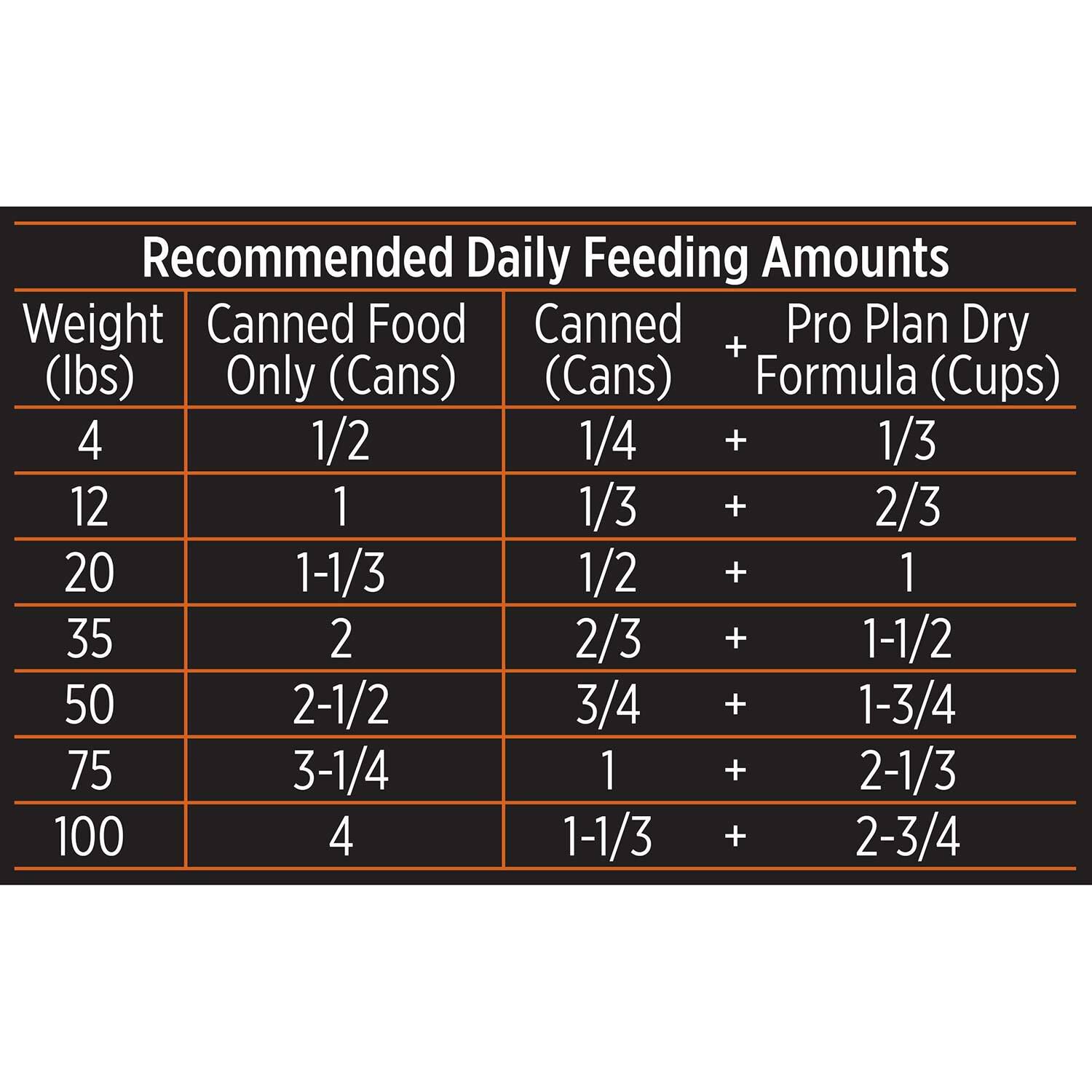 Purina Pro Plan Ocean Whitefish & Tuna Entree In Sauce Cat Food