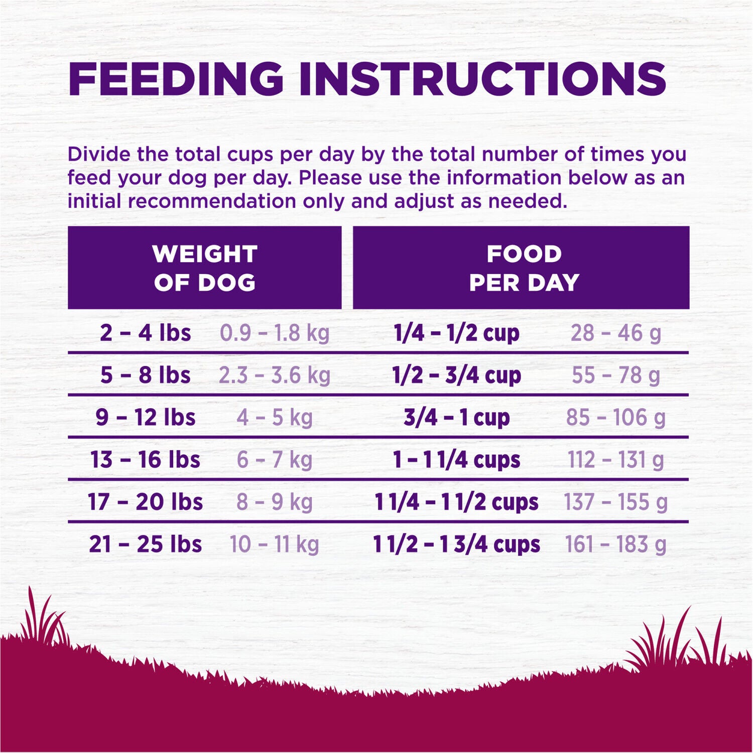 Wellness Complete Health Dry Dog Food, Small Breed, Wholesome Grains, Natural, Turkey & Oatmeal Recipe, 4-Pound Bag