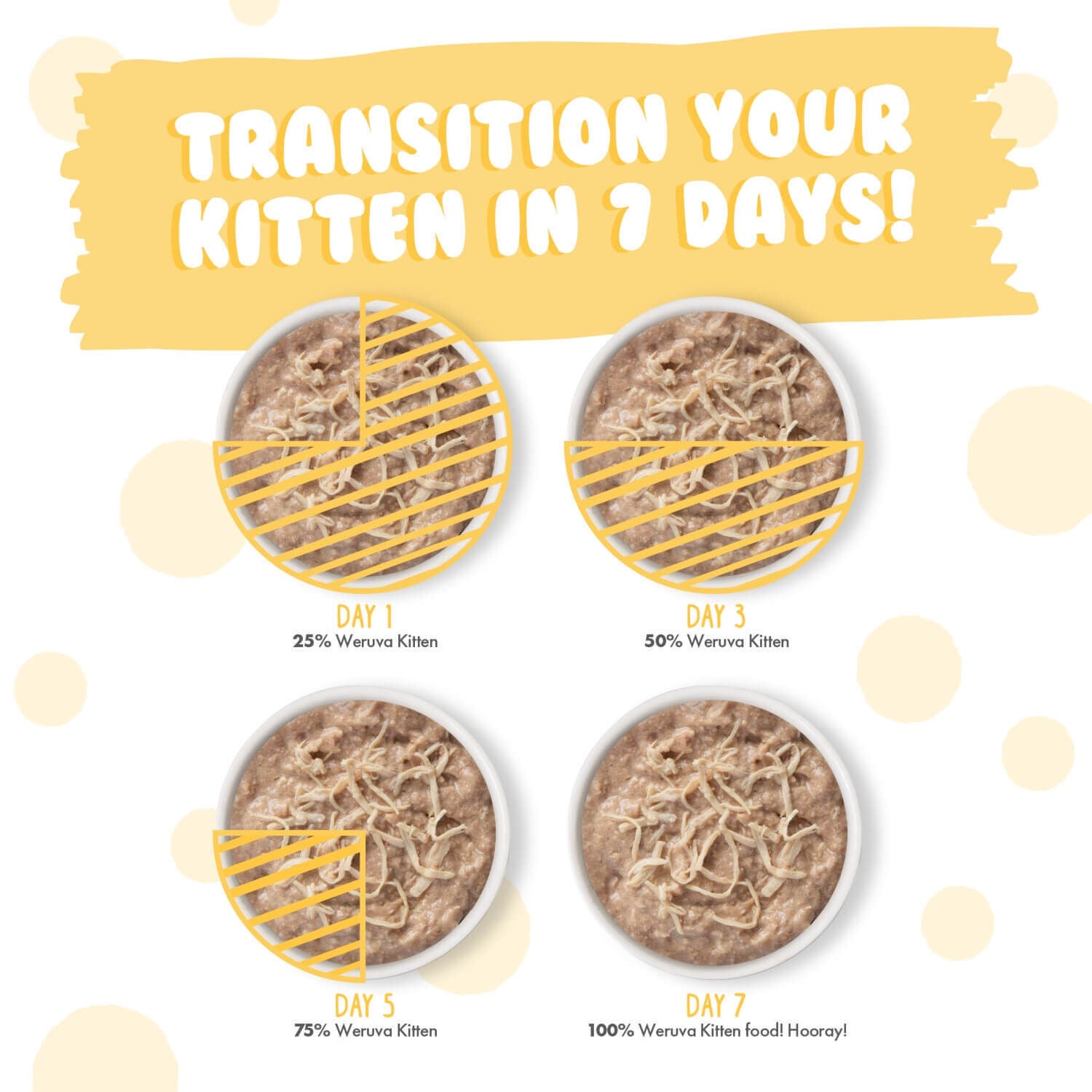 Weruva Kitten Grain Free Chicken Formula Au Jus Wet Cat Food, 3-Oz Can Pack Of 12