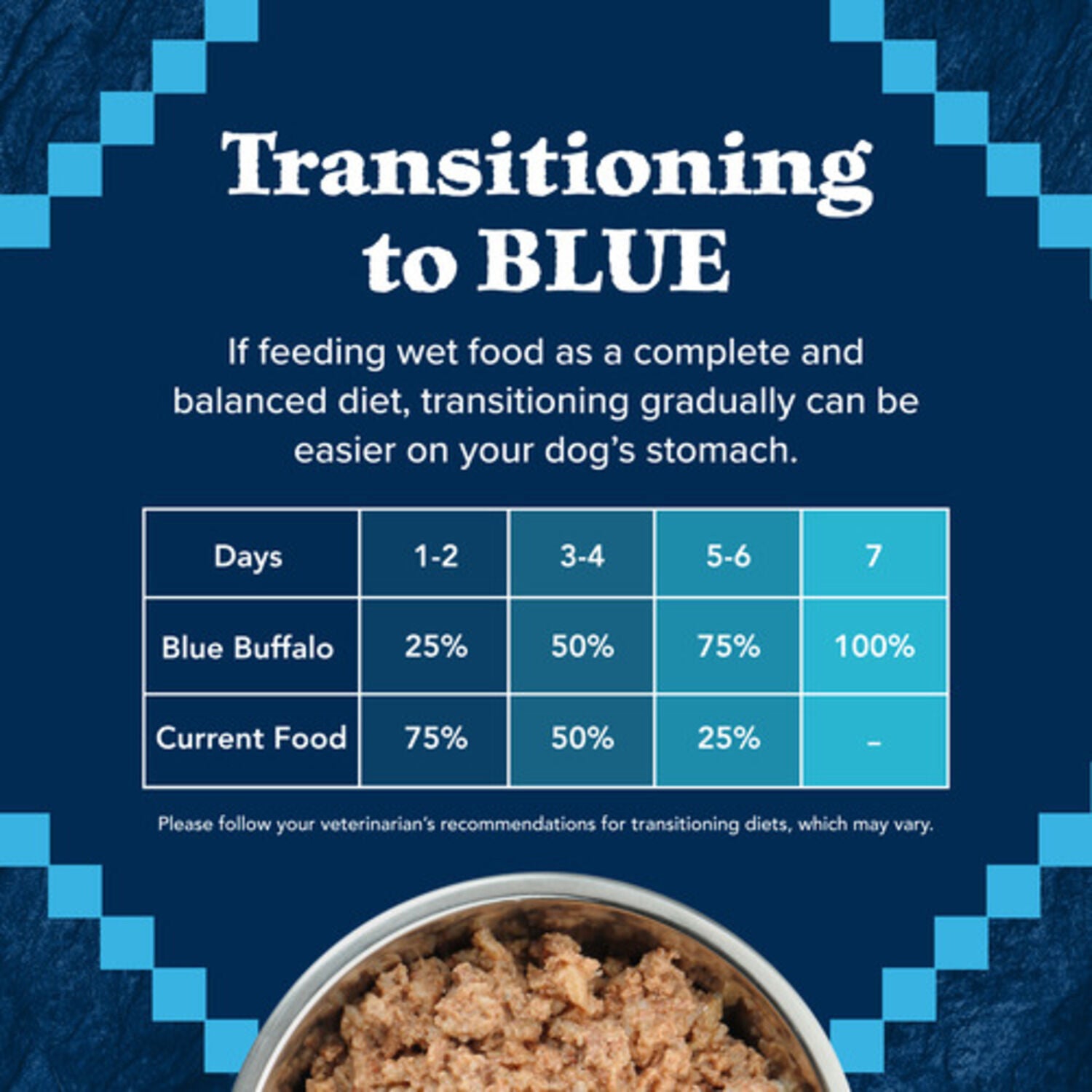 Blue Buffalo Wilderness Wet Cat Food, Chicken, Salmon & Duck Pate Variety Pack, 3-Oz Pouch - Pack Of 12