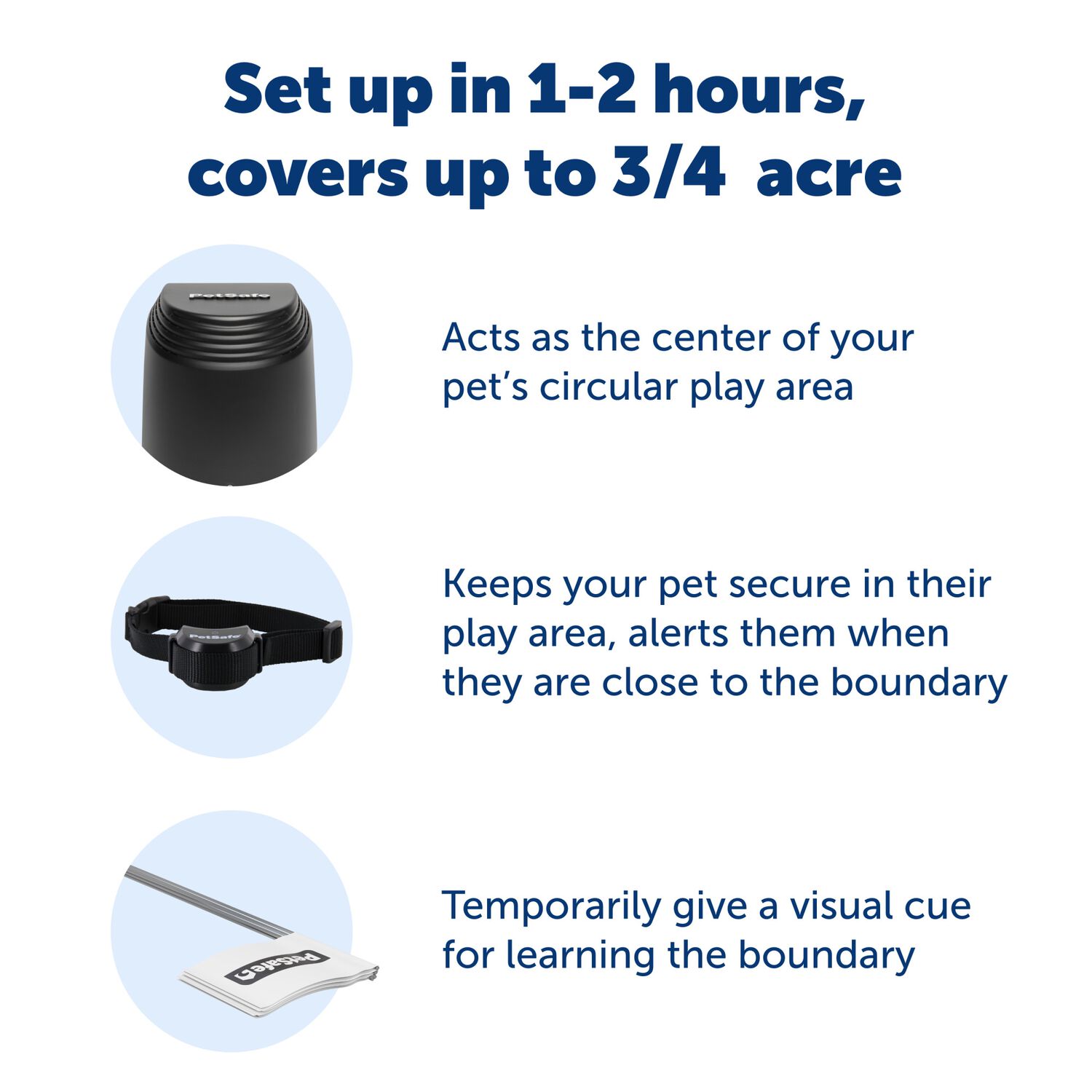 Petsafe Stay & Play&reg; Compact Wireless 5-Lb And Up Dog Fence.