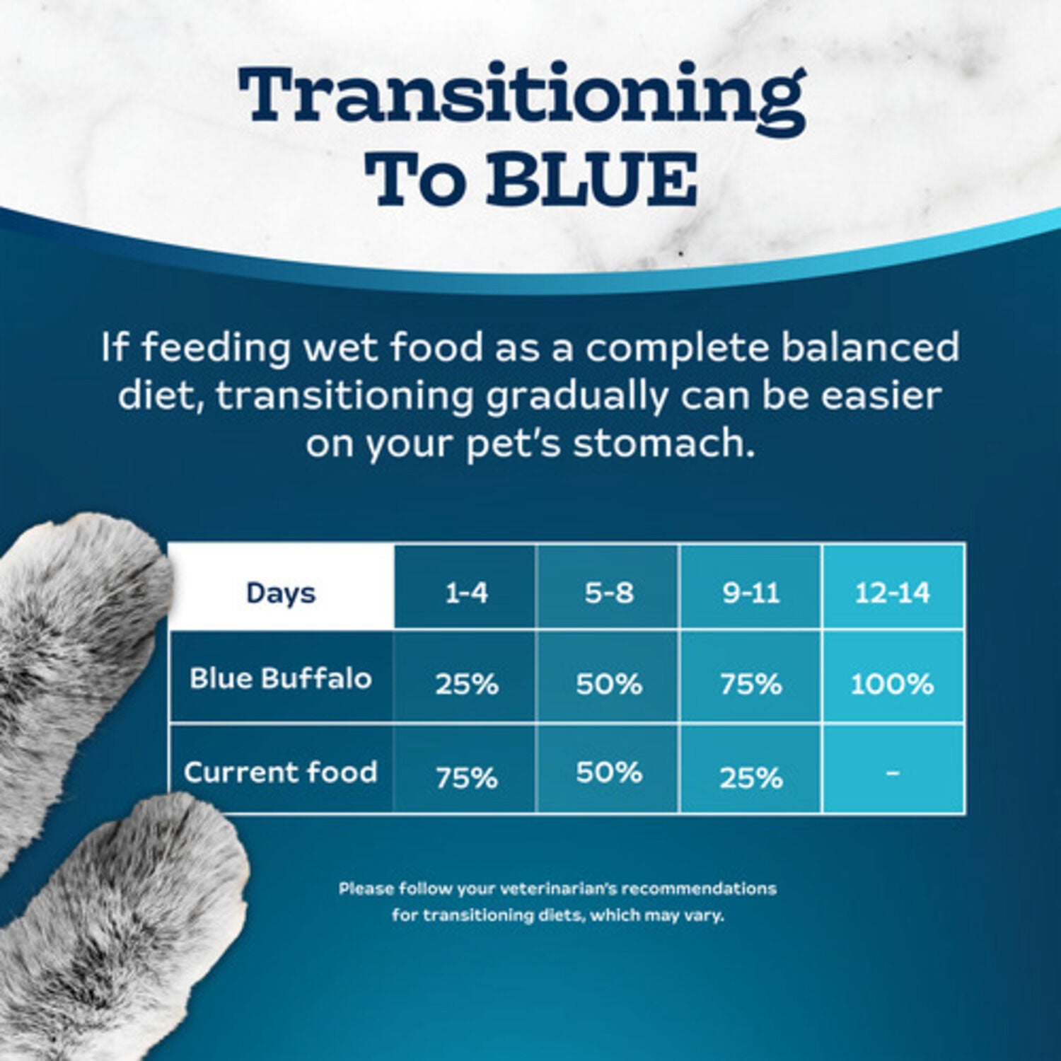 Blue Buffalo Tastefuls Weight & Hairball Control Adult Indoor Dry Cat Food, Chicken Flavor, 7-Lb Bag