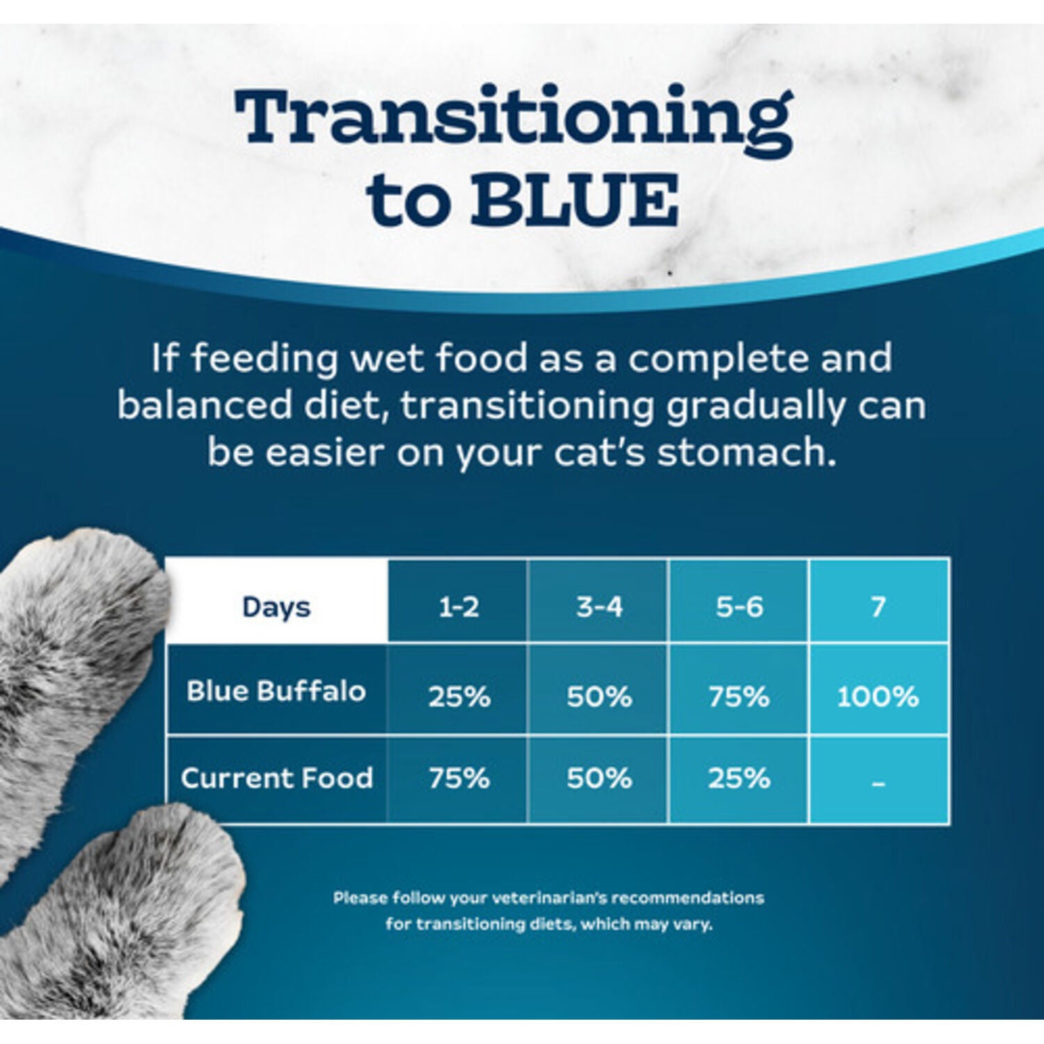Blue Buffalo Tastefuls Wet Cat Food, Turkey & Chicken Entree Pate, 3-Oz Can