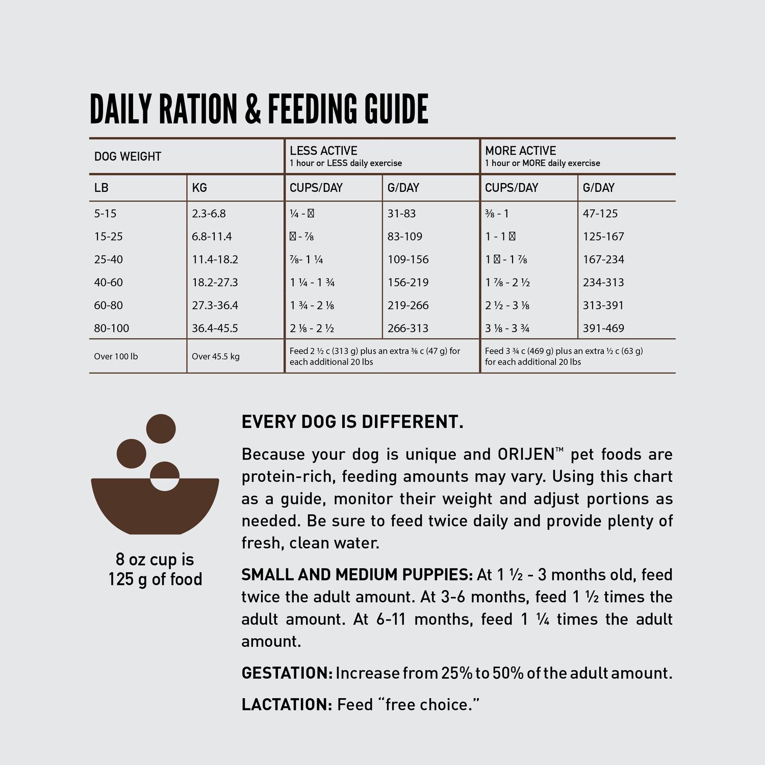 Orijen Amazing Grains Regional Red High-Protein Dry Dog Food, 4-Lb Bag