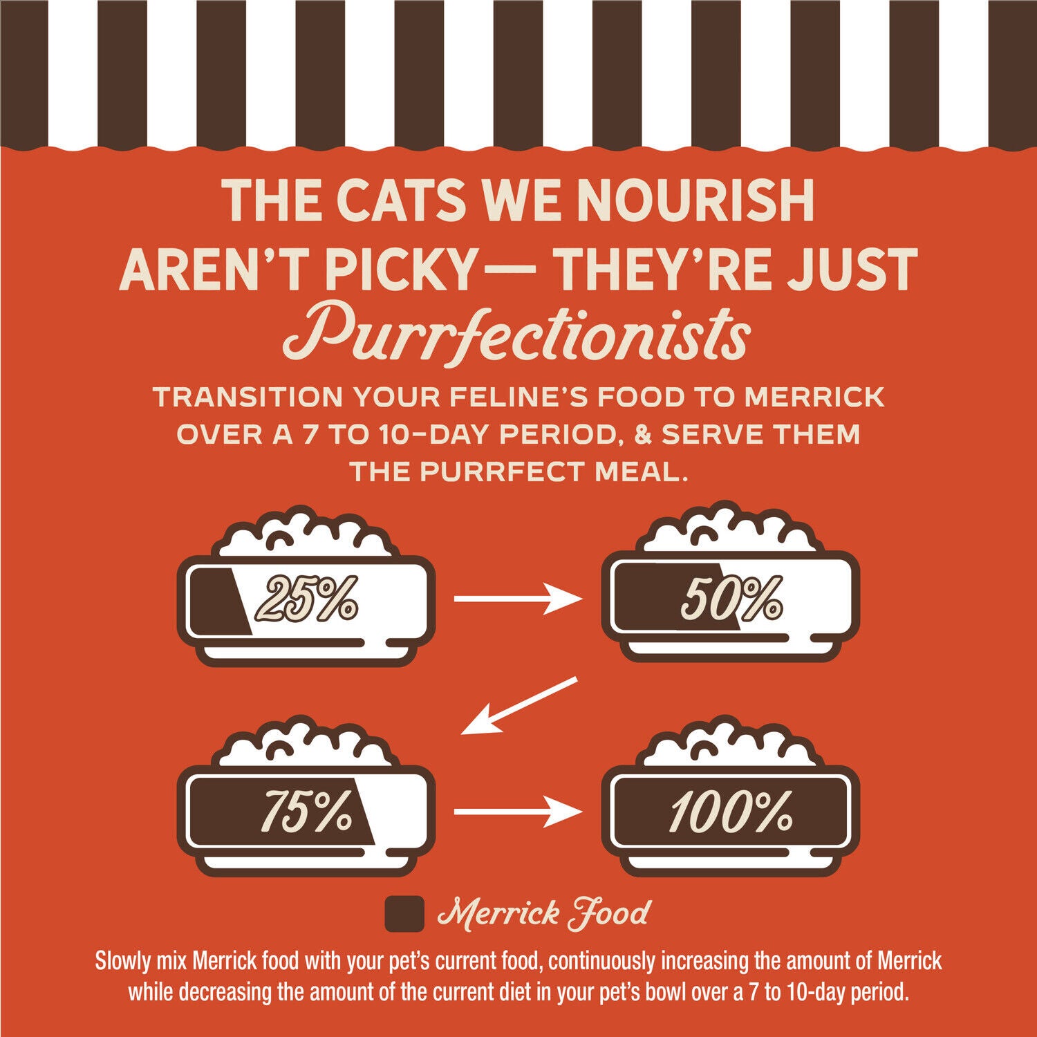 Merrick Purrfect Bistro Grain Free Chicken And Sweet Potato Recipe Dry Adult Cat Food, 4-Lb.