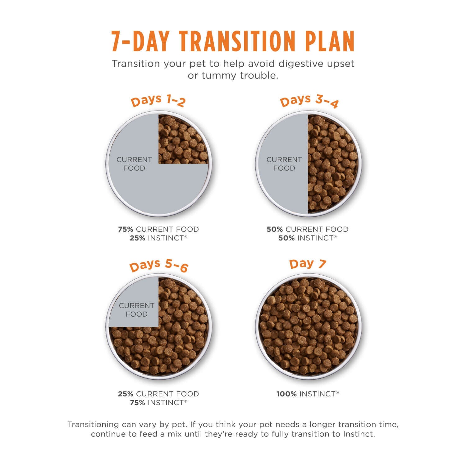 Instinct kitten dry food online