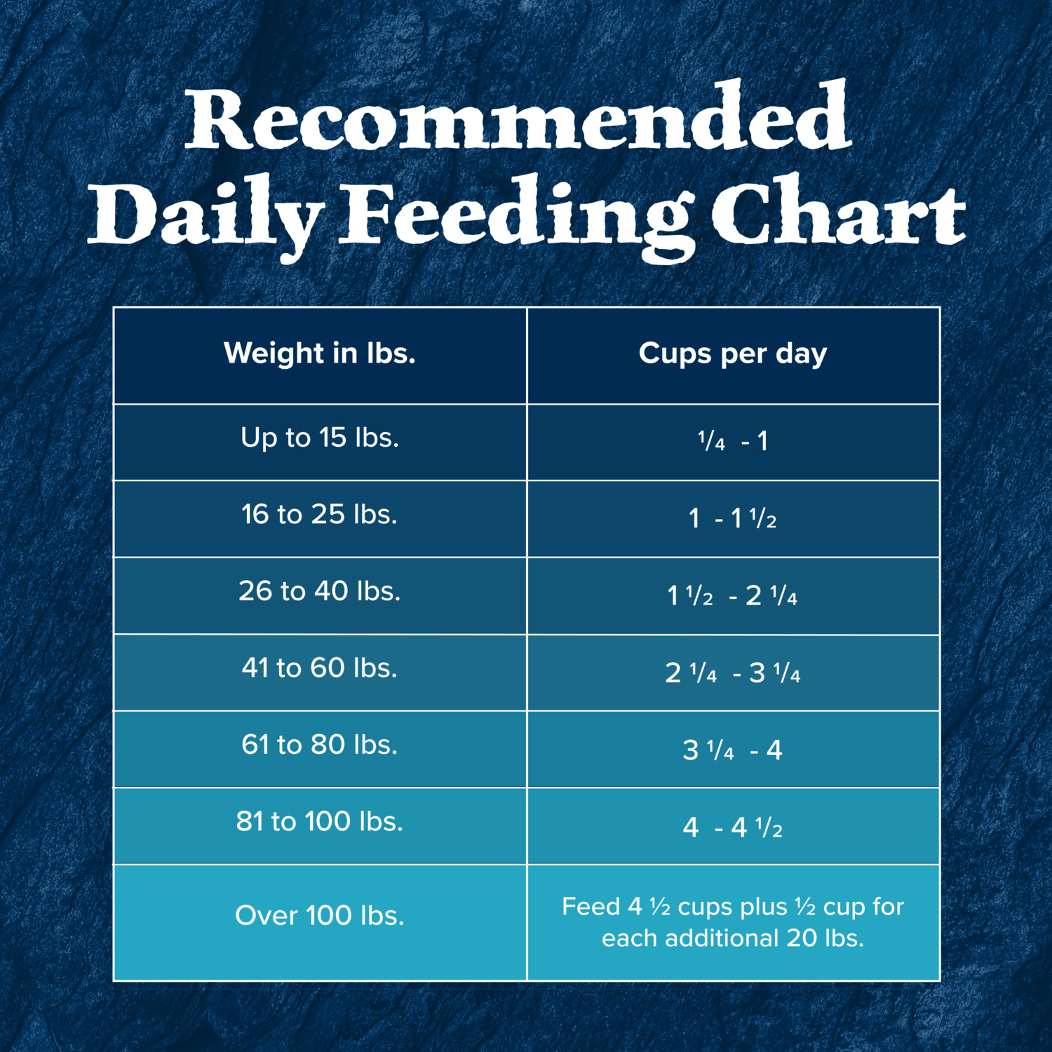 Blue Buffalo Wilderness High Protein Natural Adult Dry Dog Food Plus Wholesome Grains, Chicken, 24Lb