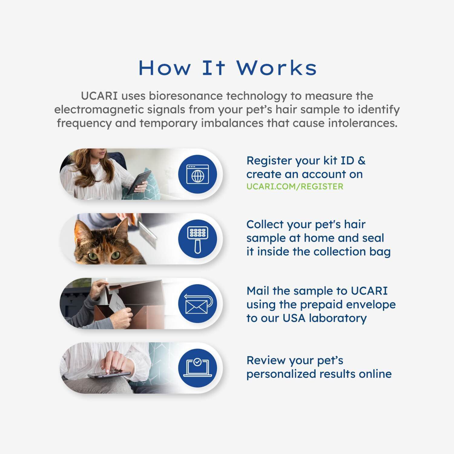 Ucari Intolerance Test Kit For Cats And Dogs