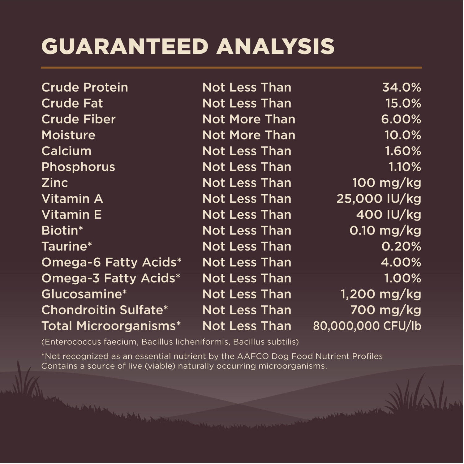 Wellness Core Natural Grain Free Dry Dog Food Wild Game Duck, Lamb Meal, Wild Boar & Rabbit Recipe, 22-Pound Bag