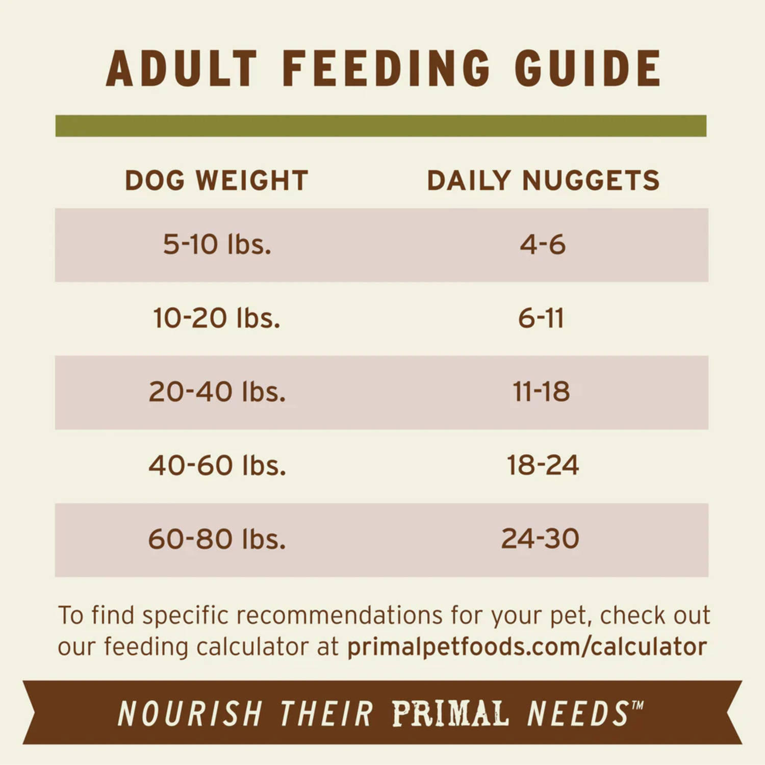 Primal Raw Nuggets Frozen Dog Food, Lamb Recipe