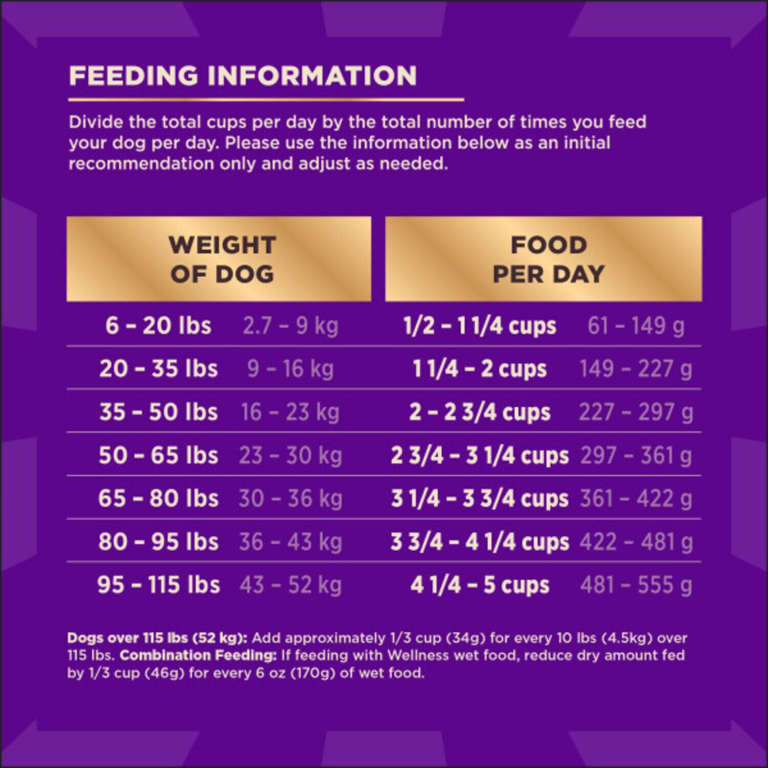 Wellness Core+ Dry Dog Food With Freeze-Dried Pieces, Wholesome Grains, High Protein, Natural Beef & Barley Recipe, 4-Lb
