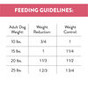 Ultra Small Breed Adult Weight Management Dog Food thumbnail number 4