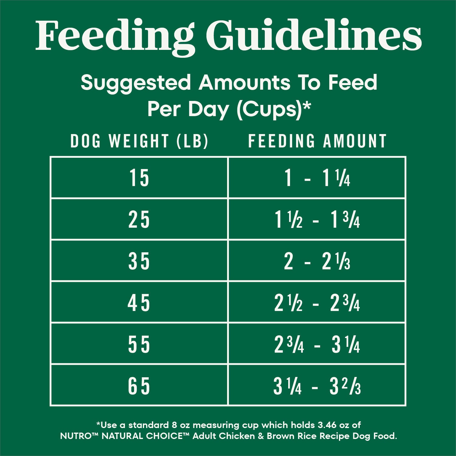 Nutro Natural Choice Chicken & Brown Rice Recipe Adult Dry Dog Food, 22-Lb Bag