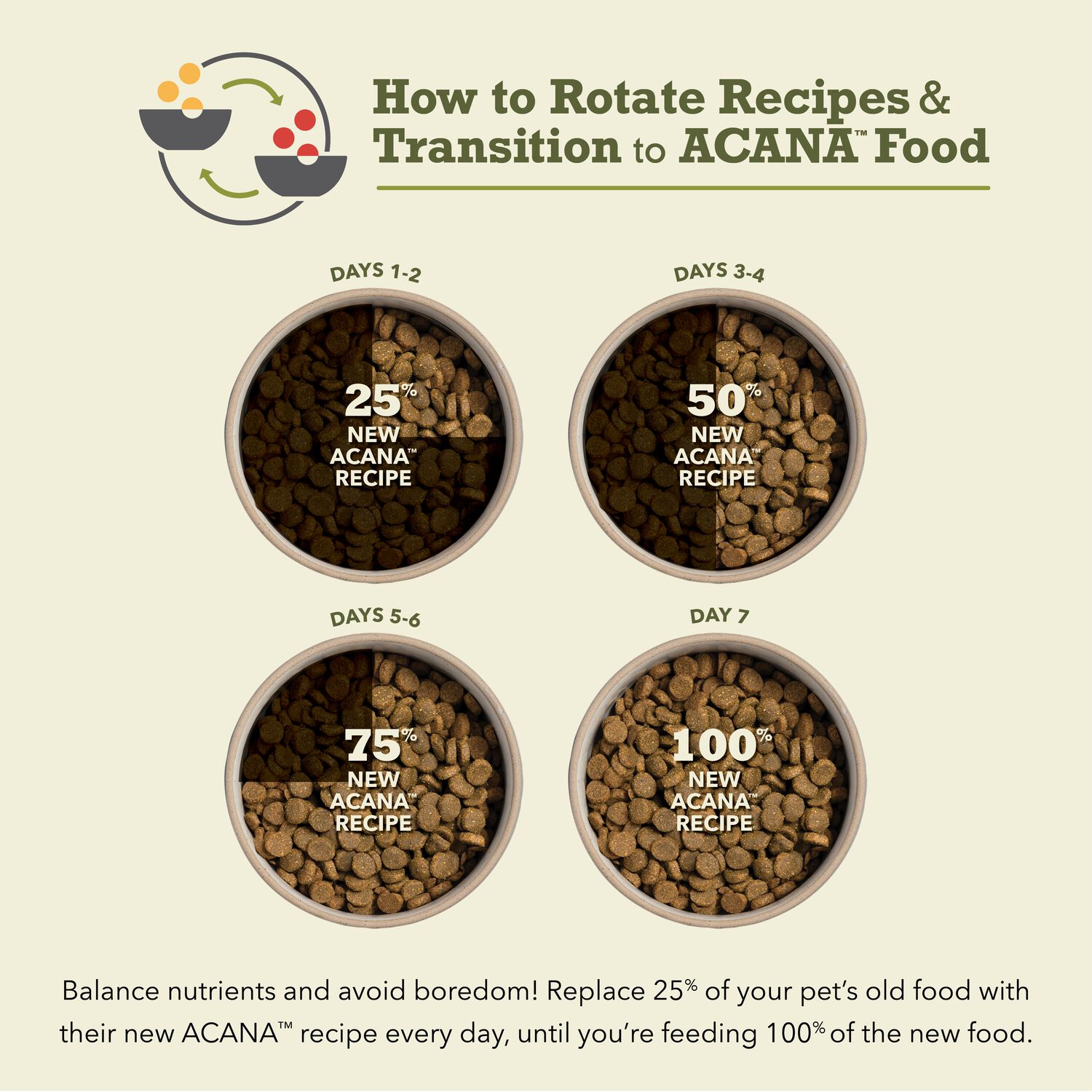 Acana Free-Run Poultry Recipe Dog Food, 25-Lb Bag