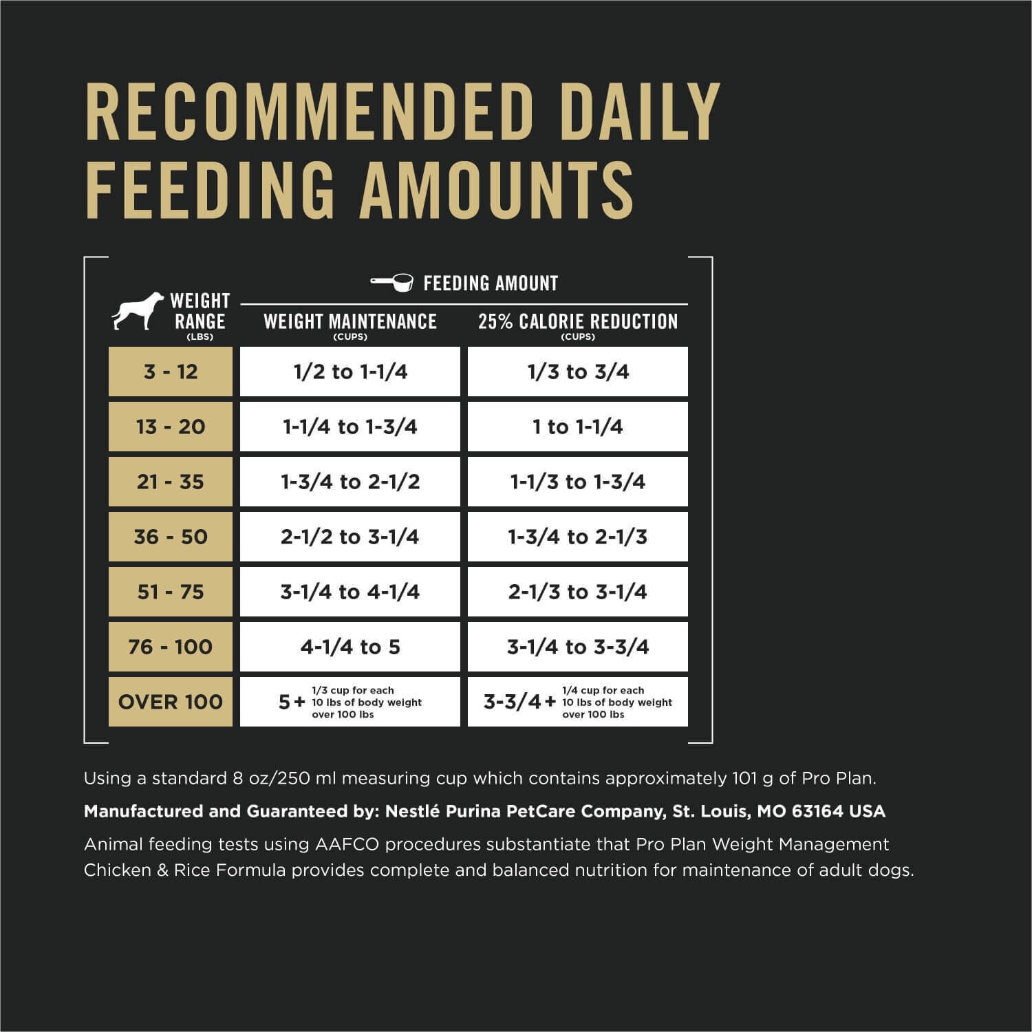 Purina Pro Plan Weight Management Shredded Blend Chicken & Rice Formula Dry Dog Food