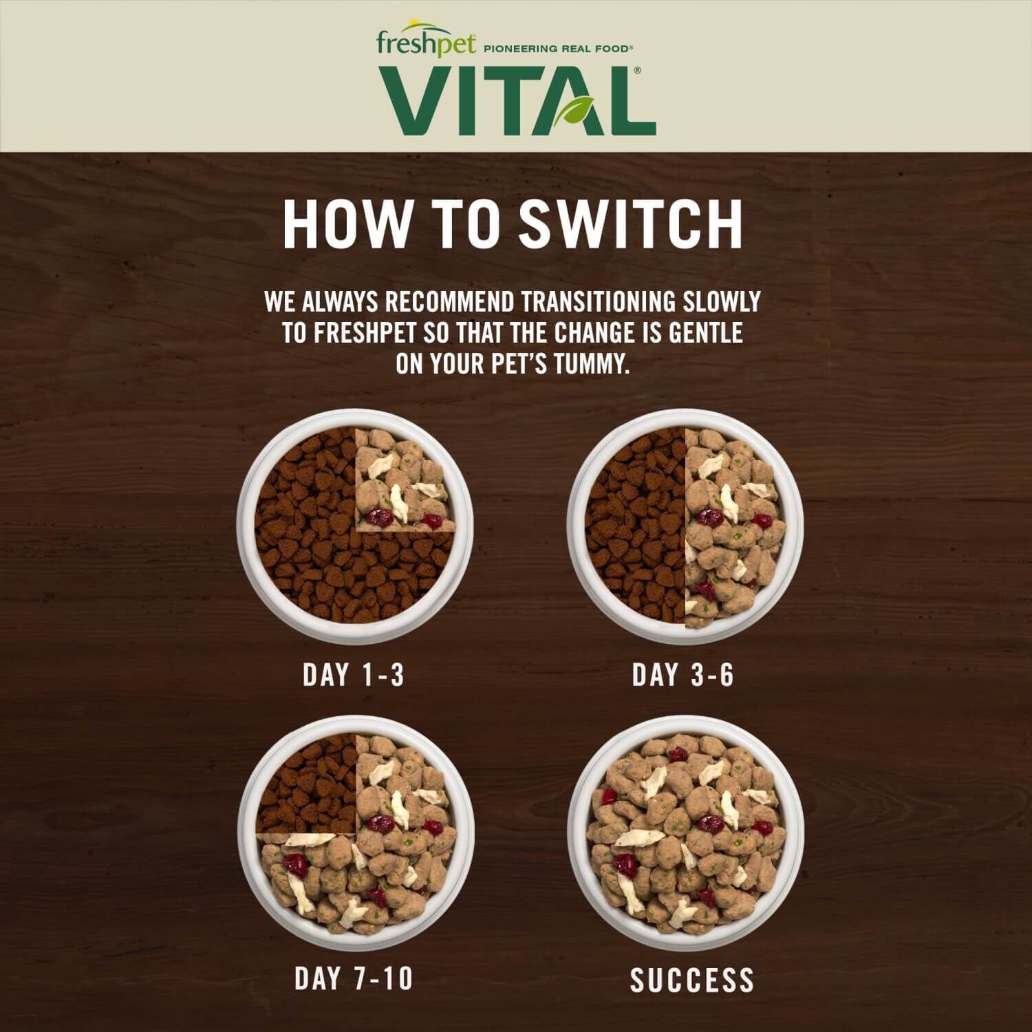 Freshpet Vital Grain Free Fresh Dog Food, Chicken, Beef, Salmon & Egg Recipe