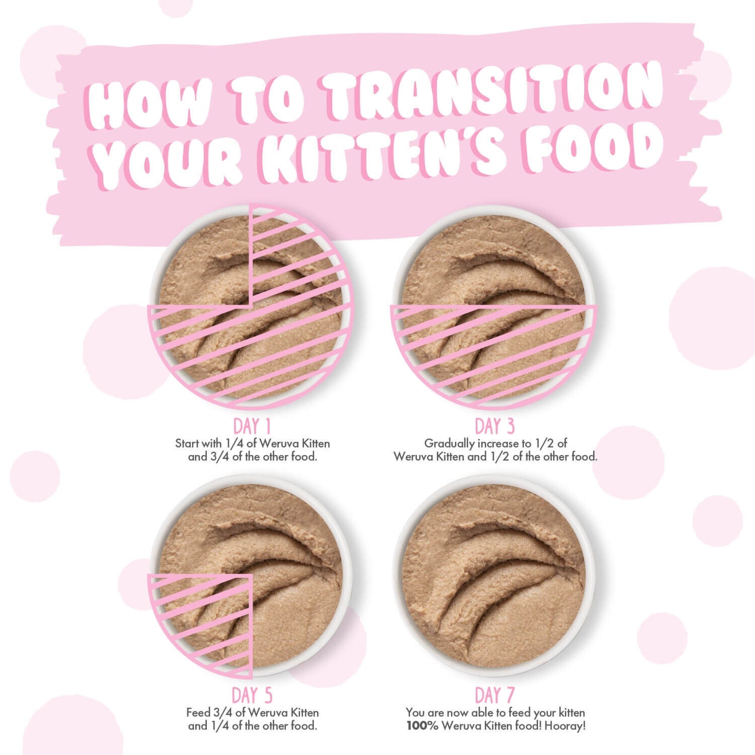 Weruva Kitten Grain Free Chicken Breast Formula In A Hydrating Pur&eacute;e Wet Cat Food