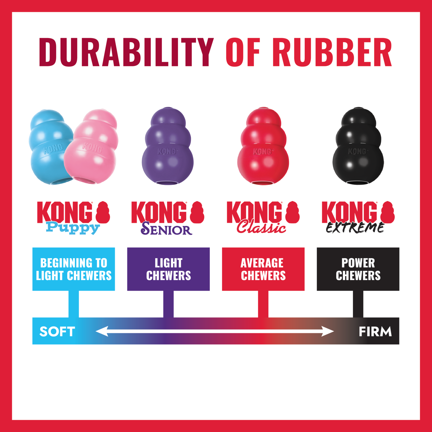Kong Classic Tough & Durable Rubber Dog Chew Toy, Gold, Large