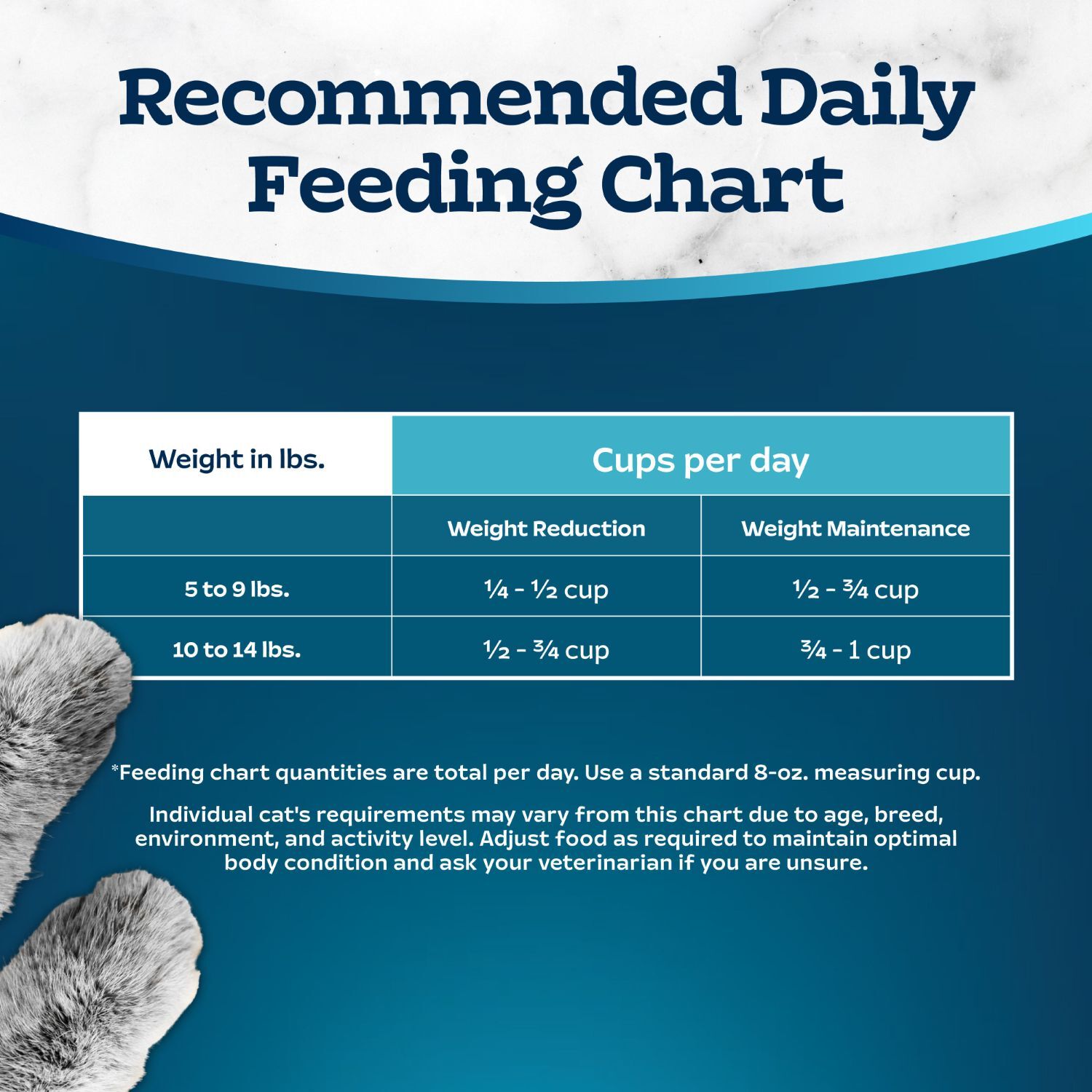 Blue Buffalo Tastefuls Weight & Hairball Control Adult Indoor Dry Cat Food, Chicken Flavor, 7-Lb Bag