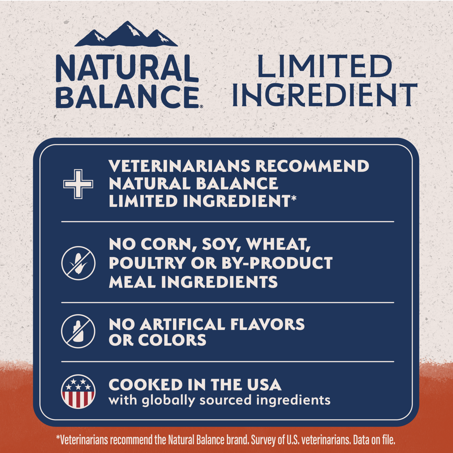 Natural Balance Limited Ingredient Grain-Free Salmon & Sweet Potato Recipe Dry Dog Food, 4-Lb Bag