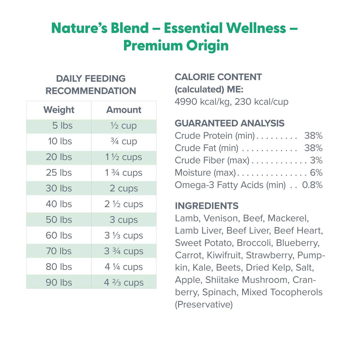 Dr. Marty Nature's Blend Premium Origin Freeze-Dried Raw Dog Food, 80-Oz