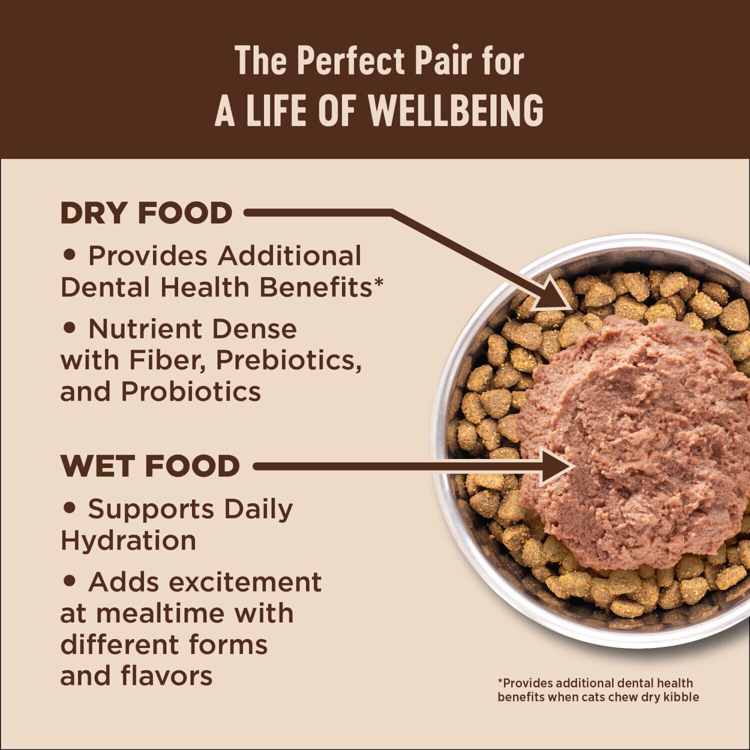 Wellness Core+ Adult Dry Cat Food For Indoor Cats, Grain Free, Natural, Chicken, Turkey & Chicken Meal - 5-Lb