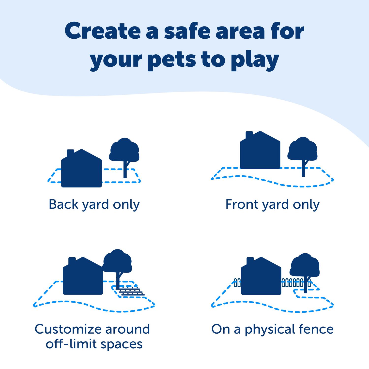 Petsafe In-Ground Fence Pet Containment System For Dogs And Cats Over 8-Lb