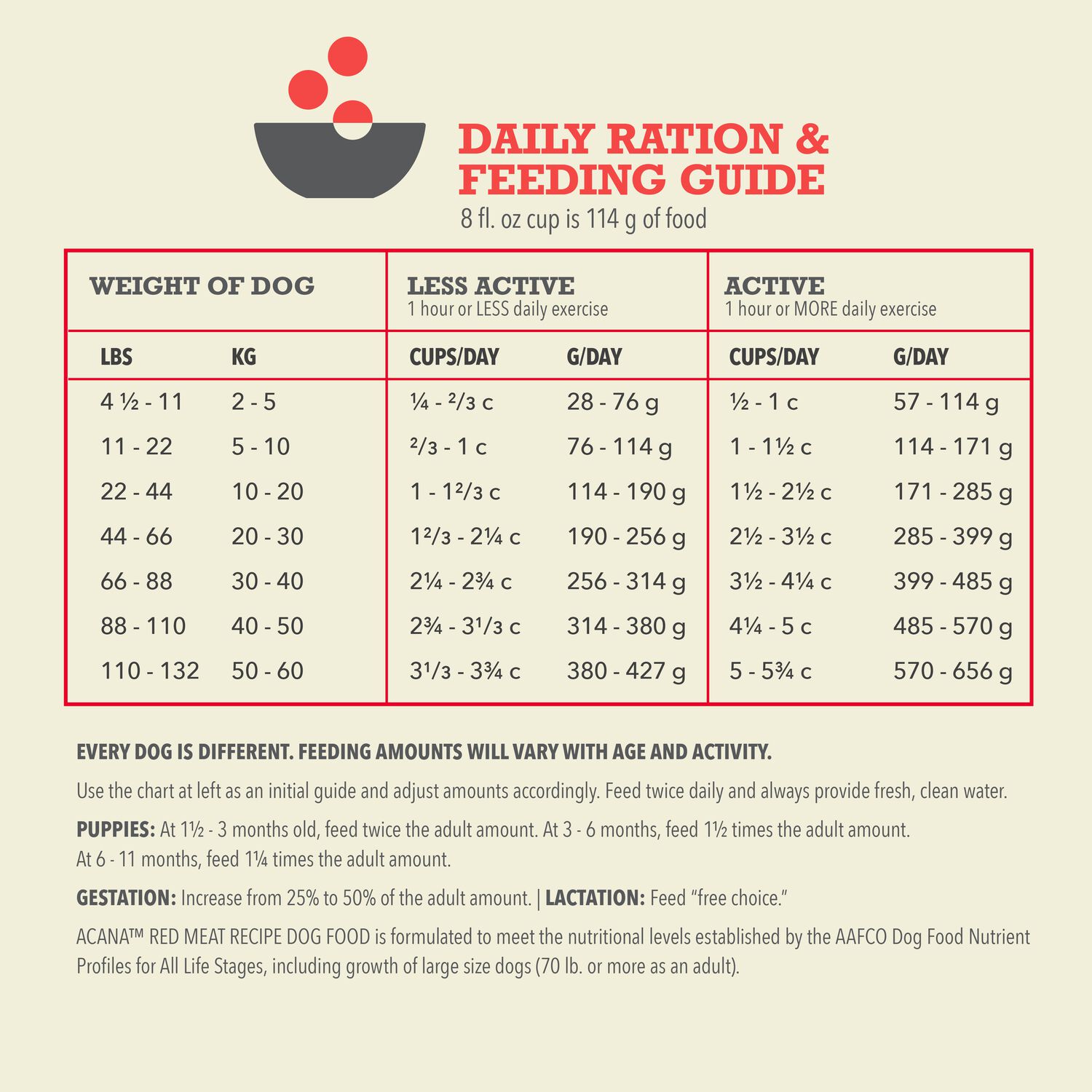 Acana Red Meat Recipe Dry Dog Food, 25-Lb Bag