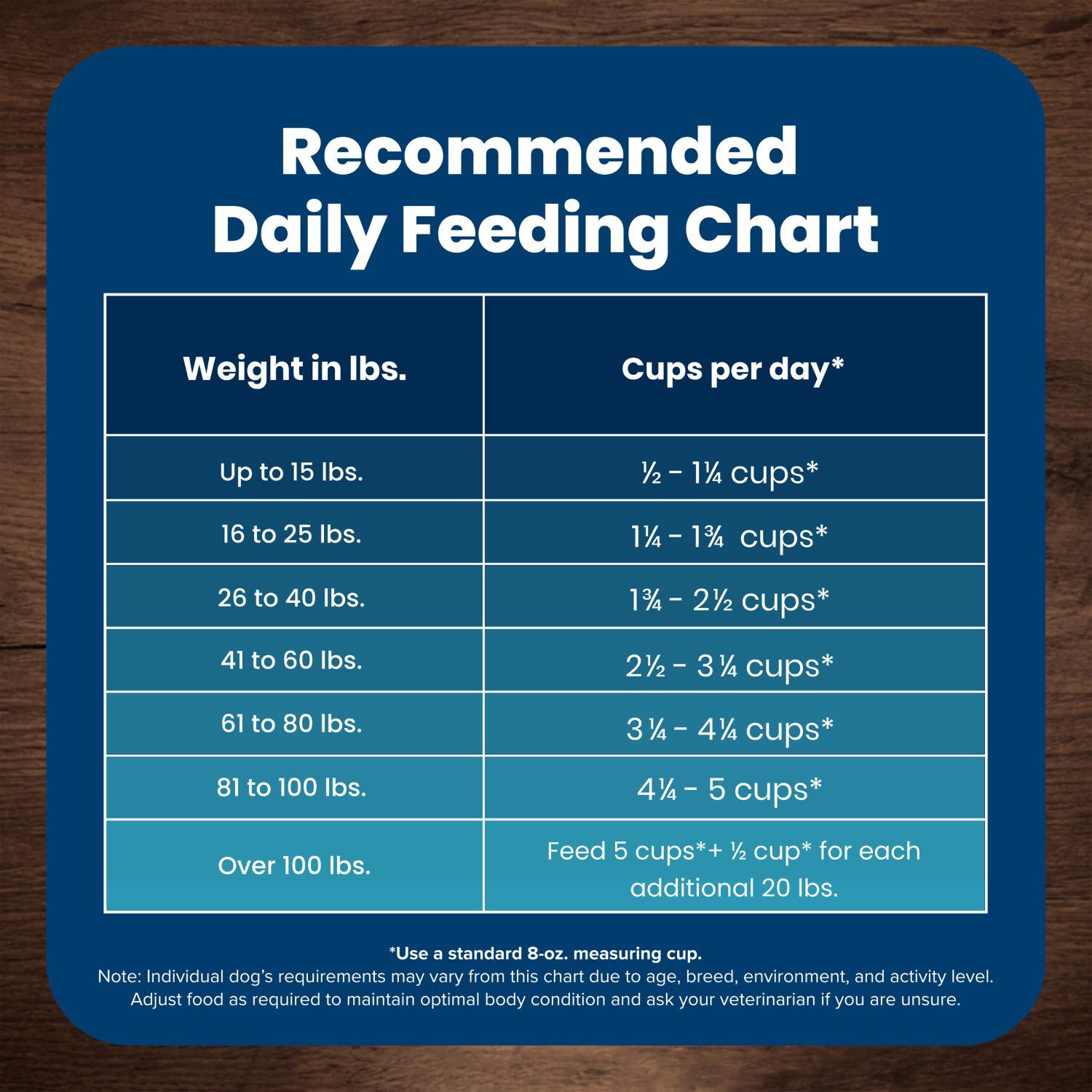 Blue Buffalo Life Protection Formula Natural Adult Small Bite Dry Dog Food, Chicken And Brown Rice, 30-Lb