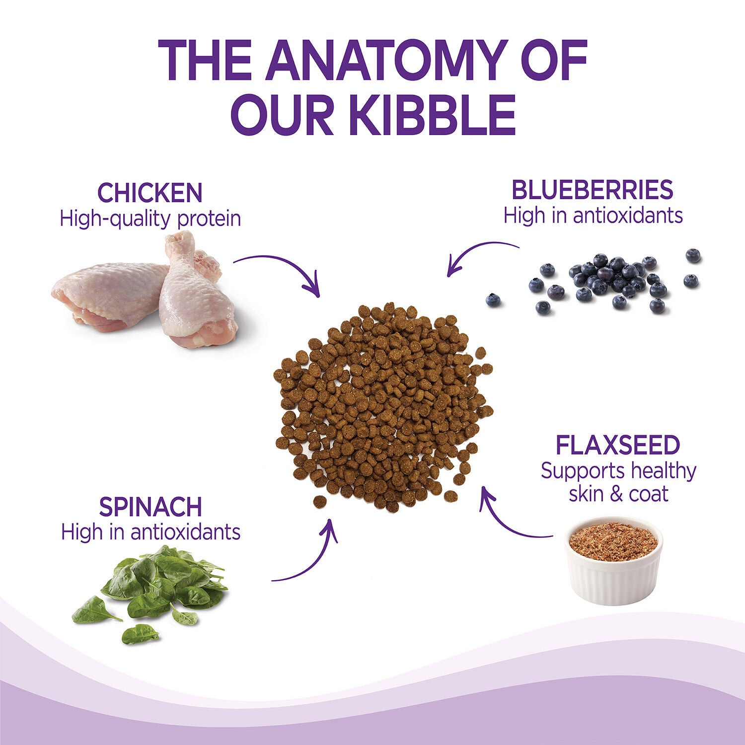 Wellness deboned chicken and oatmeal new arrivals