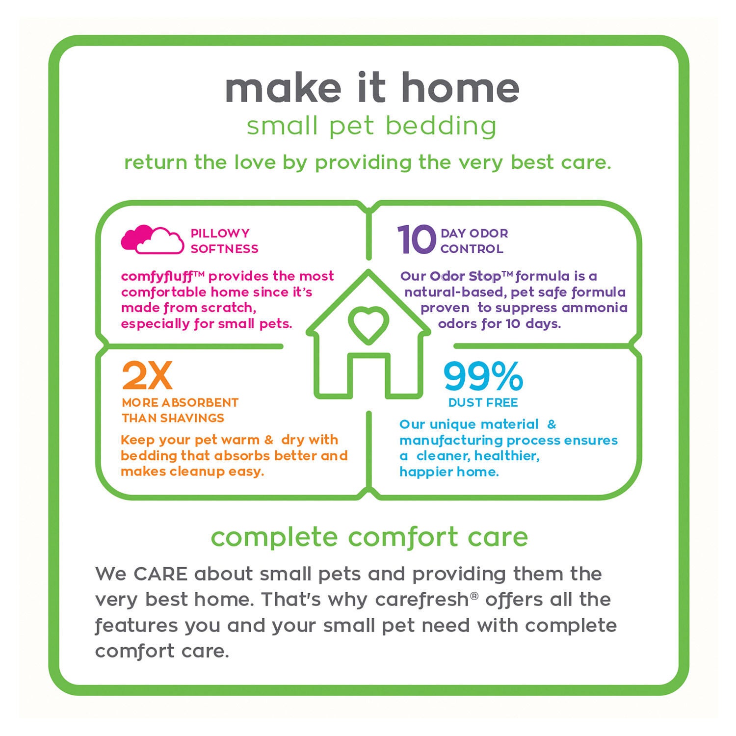 Carefresh Complete Confetti Small Animal Bedding