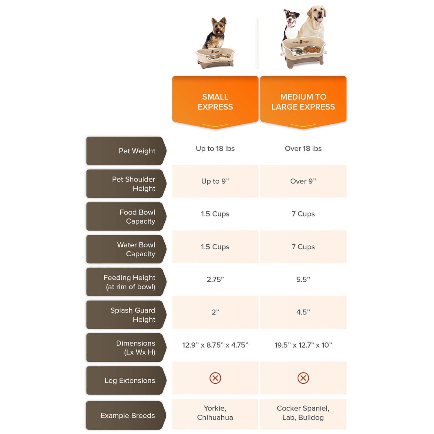 Neater Pets Neater Feeder Express Elevated Mess-Proof Bowls For Small Dogs, Gunmetal