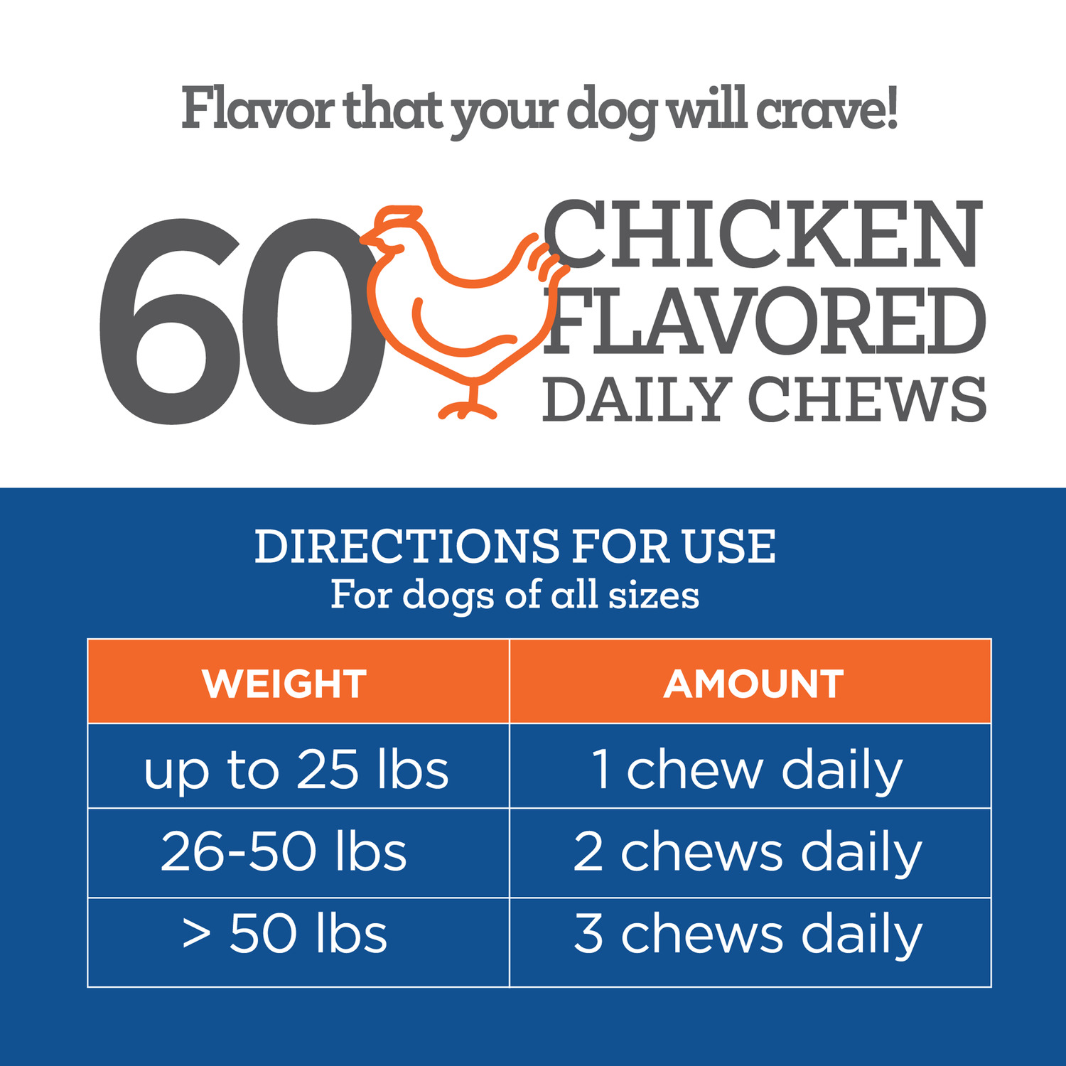 Vetality 10-In-1 Multi Well Chews Dog Supplement, 60-Count