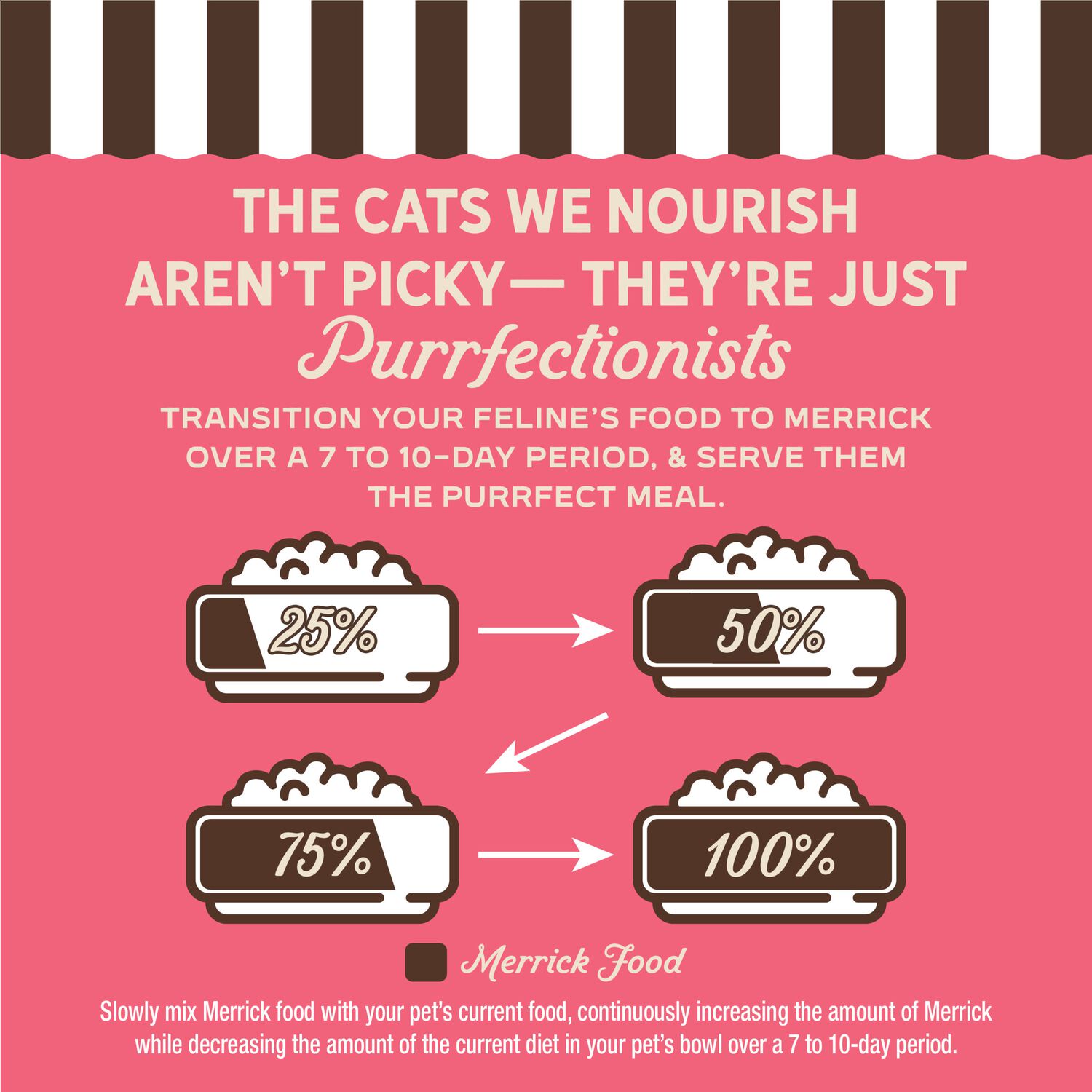 Merrick Purrfect Bistro Grain-Free Premium Soft Canned Pate Adult Wet Cat Food, High Protein Salmon Recipe, 3-Oz Can