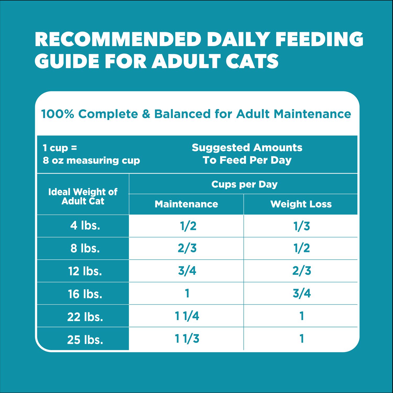 Iams Proactive Health Adult Indoor Weight Control & Hairball Care Dry Cat Food, Chicken & Turkey , 16-Lb Bag