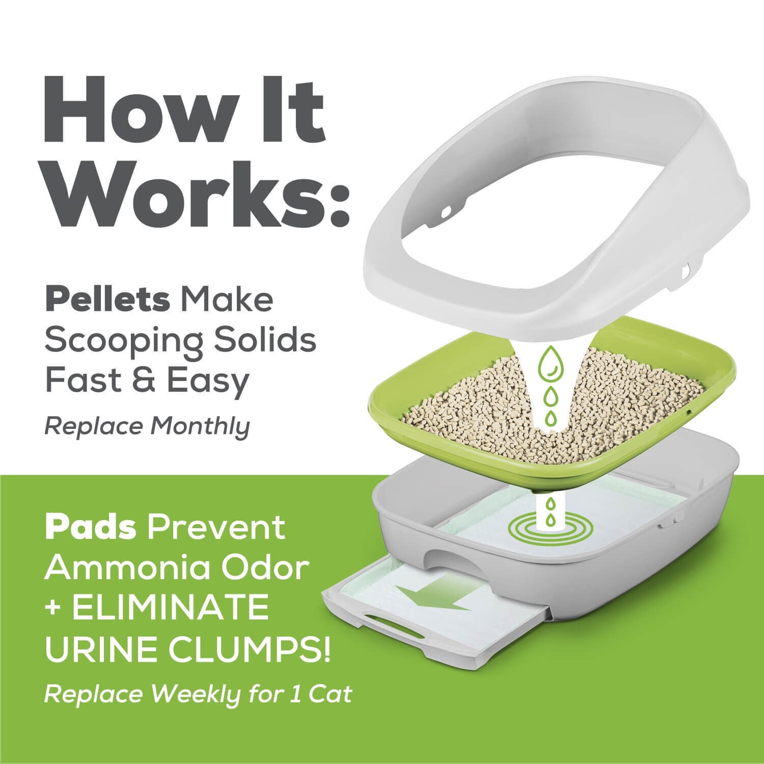 Breeze Cat Litter System Starter Kit 1ea Pet Supermarket