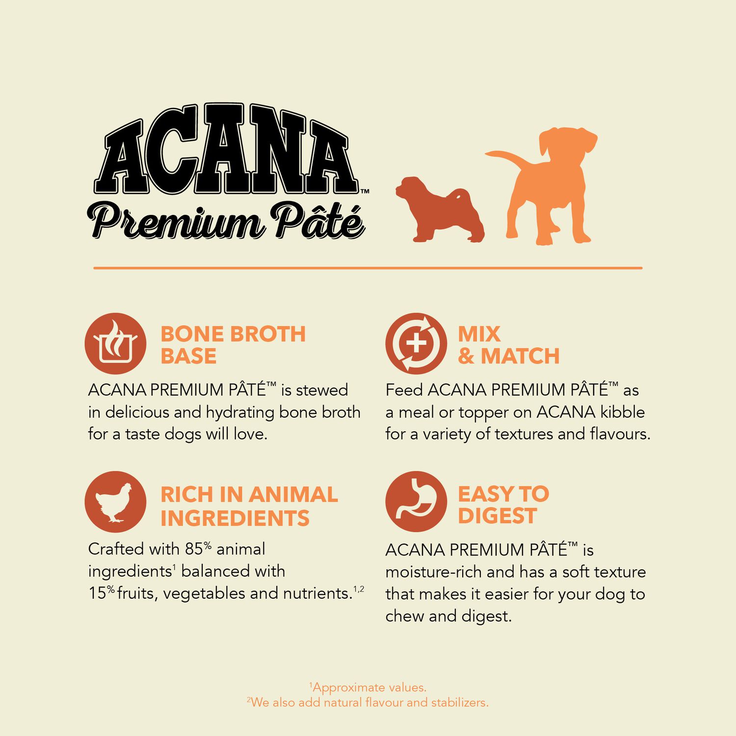 Acana Premium Pate In Bone Broth, Puppy Formula Wet Dog Food, 12.8-Oz