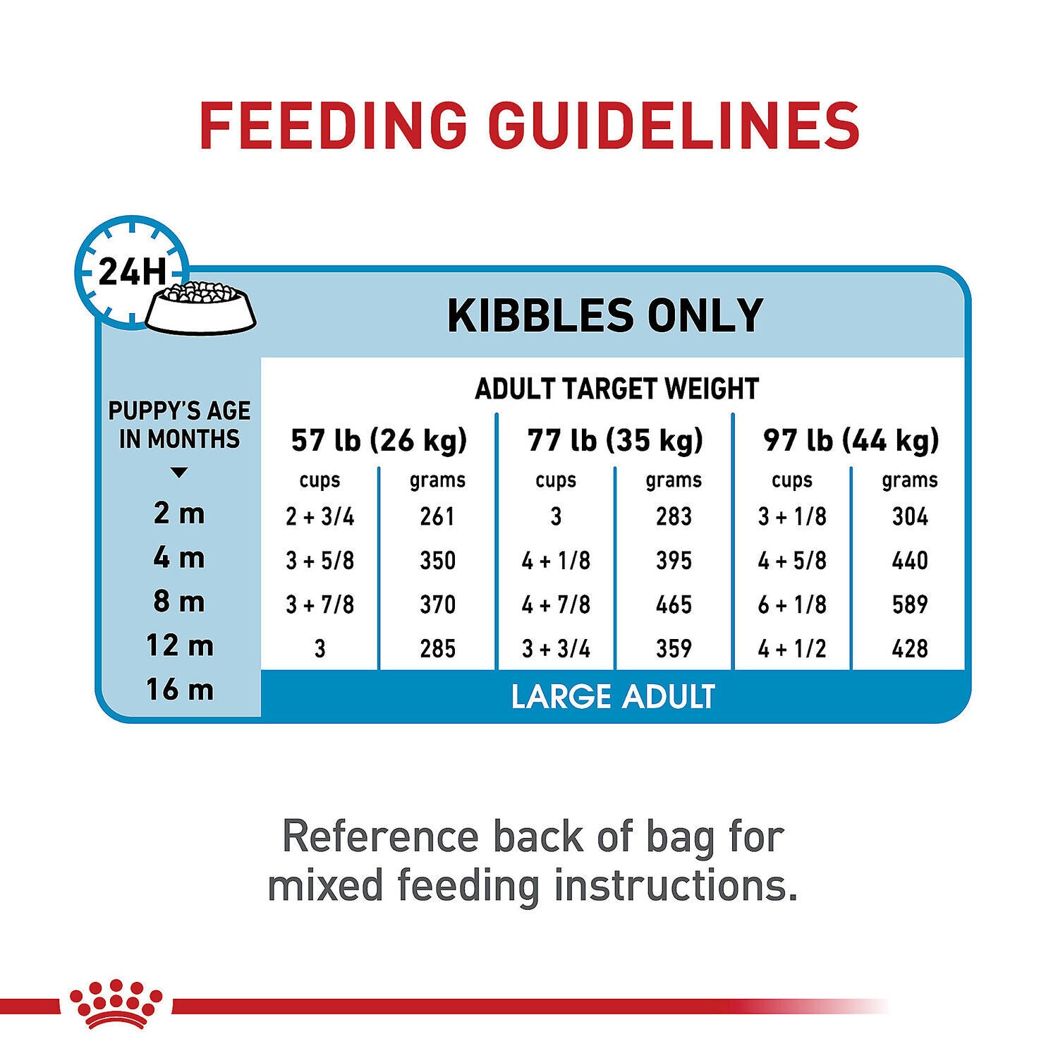 Royal Canin Size Health Nutrition Large Puppy Dry Dog Food, 30Lb