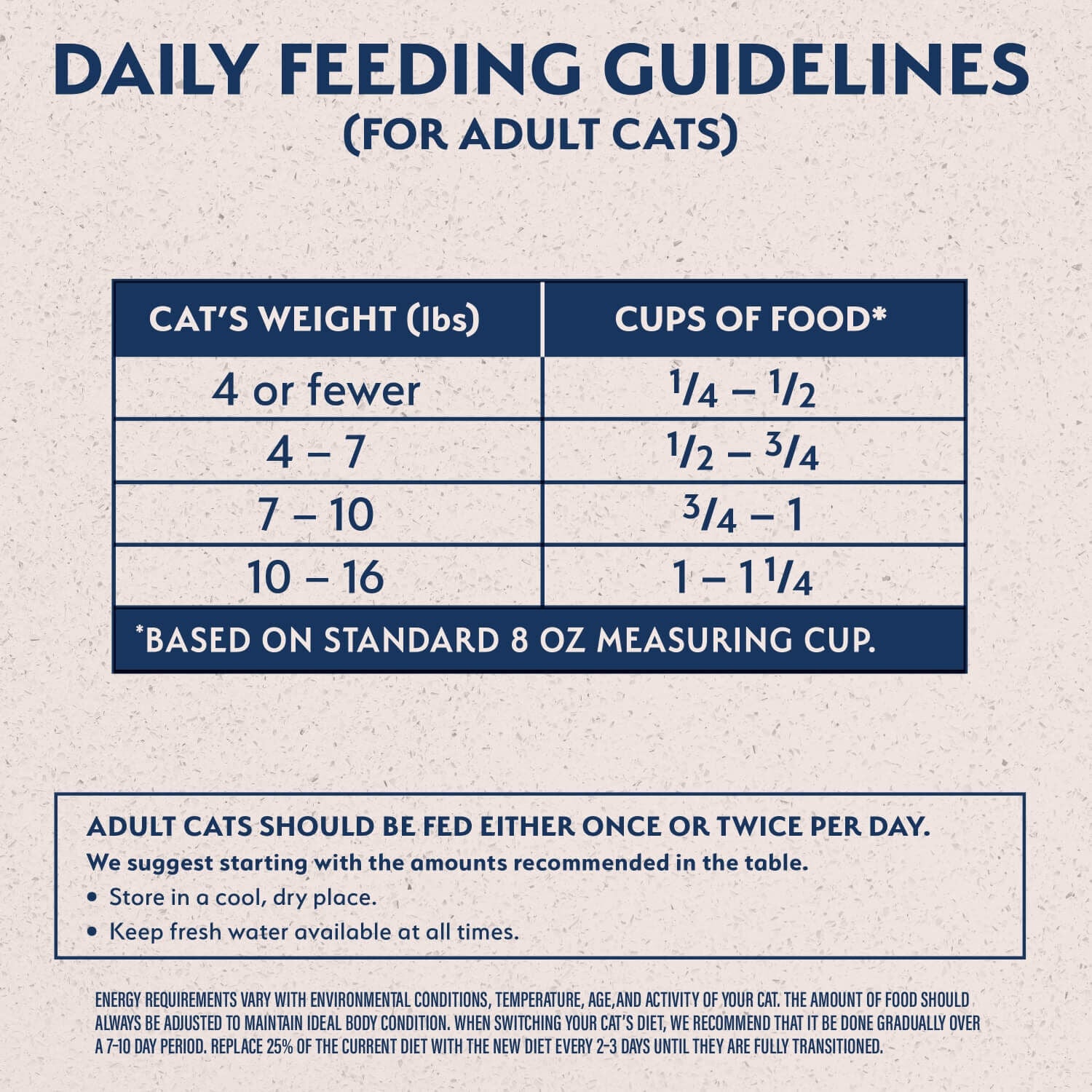 Natural balance cat food coupons shop