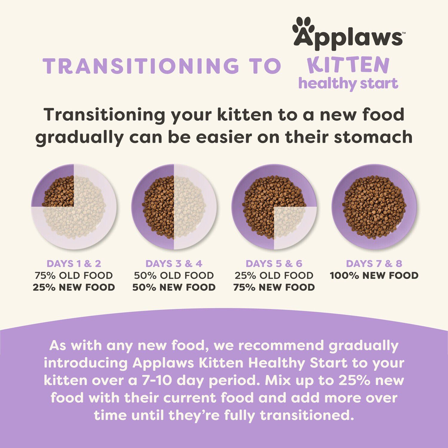 Applaws Kitten Healthy Start Complete & Balanced Chicken Recipe Dry Cat Food, 5-Lb Bag