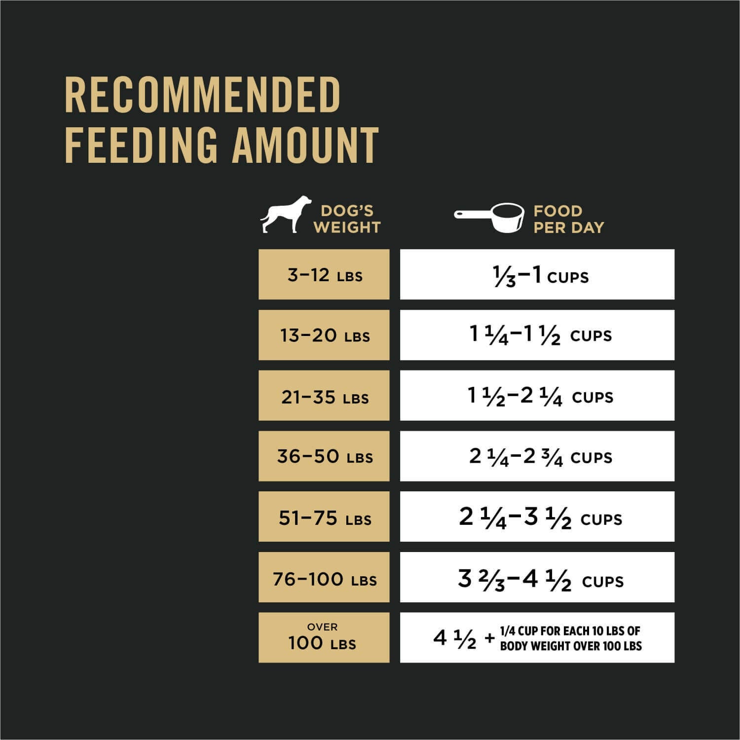 Purina Pro Plan Senior 7+ Shredded Blend Chicken & Rice Formula With Probiotics Dry Dog Food, 34-Lb Bag