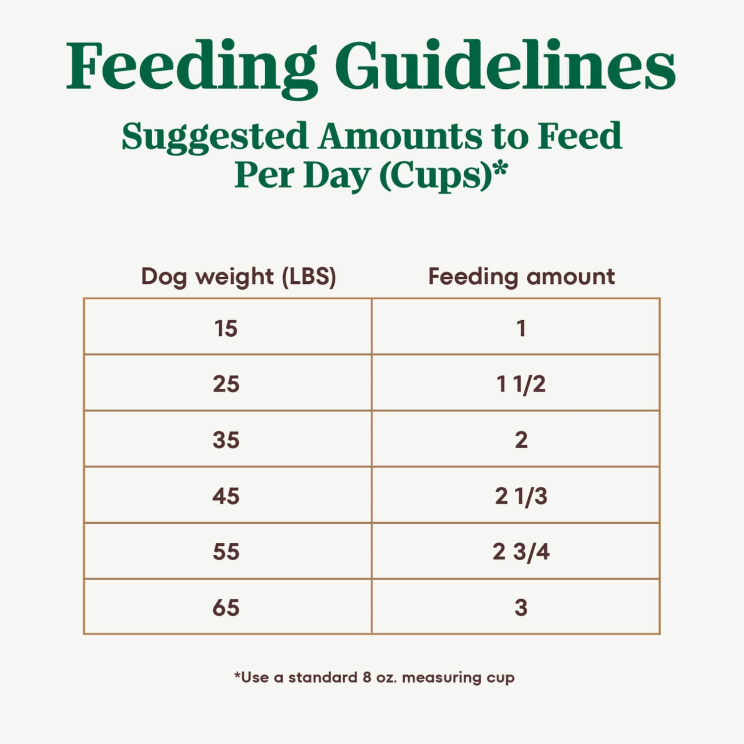 Ultra Adult Dog Food 30lb Pet Supermarket