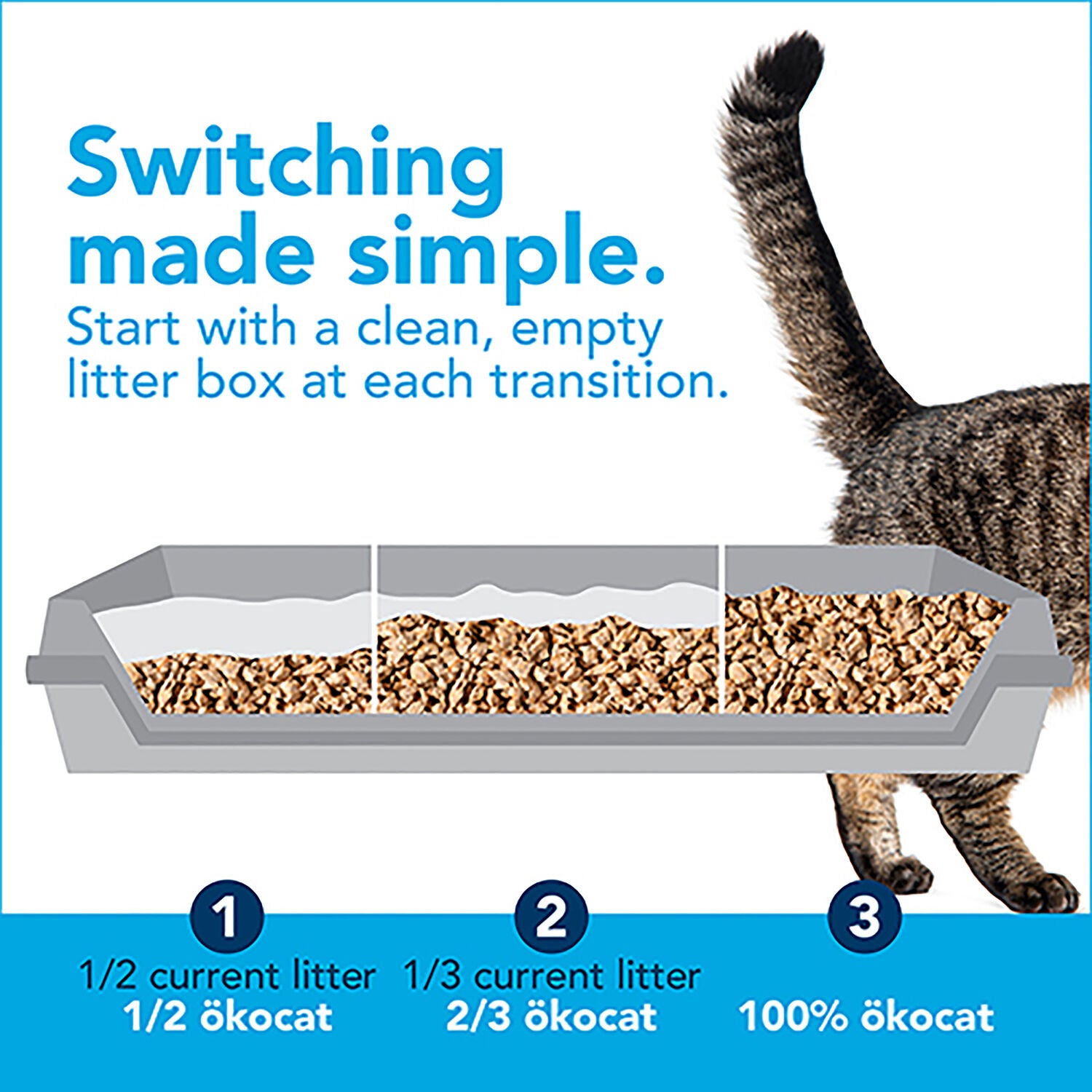Okocat Original Clumping Wood Cat Litter