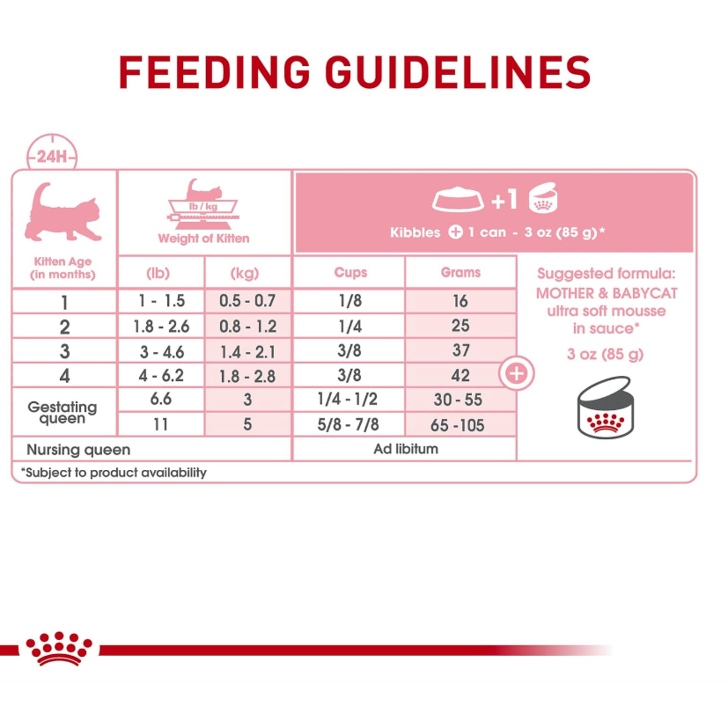 Royal Canin Feline Health Nutrition Mother & Babycat Ultra Soft Mousse In Sauce Wet Cat Food, 3 Oz