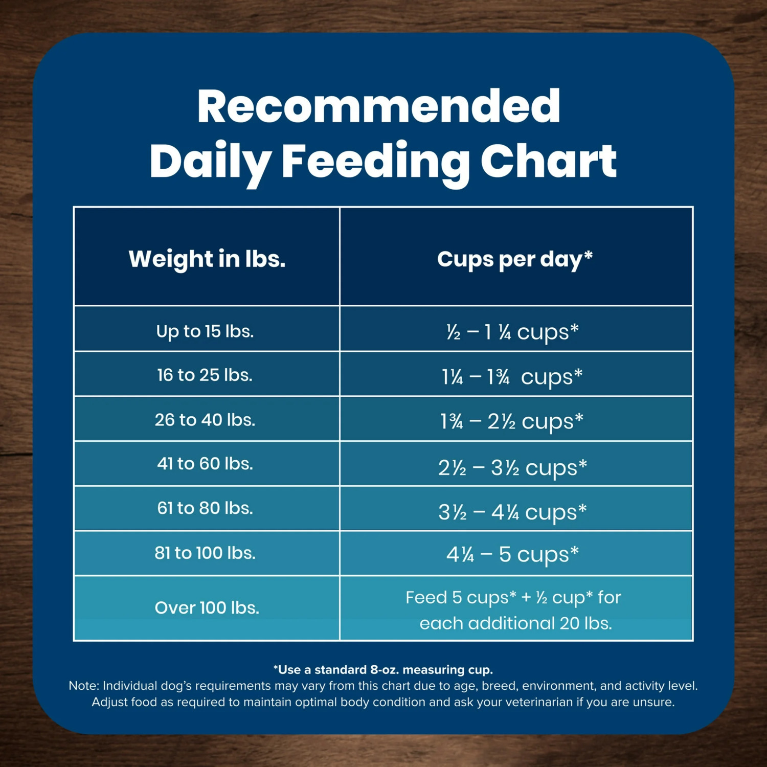 Blue Buffalo Life Protection Formula Adult Salmon & Brown Rice Recipe Dry Dog Food, 5Lb