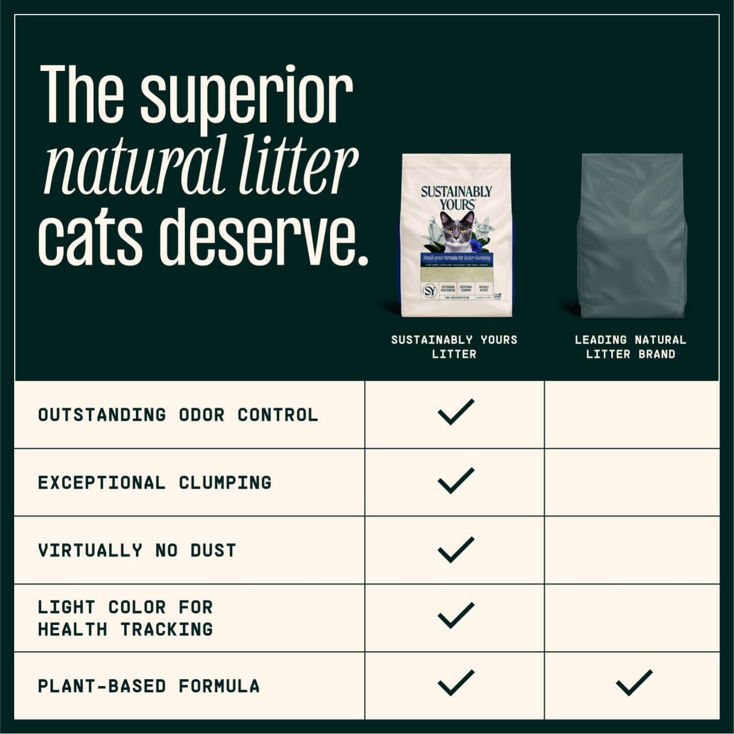 Sustainably Yours MultiCat Plus Litter 26lb Pet Supermarket
